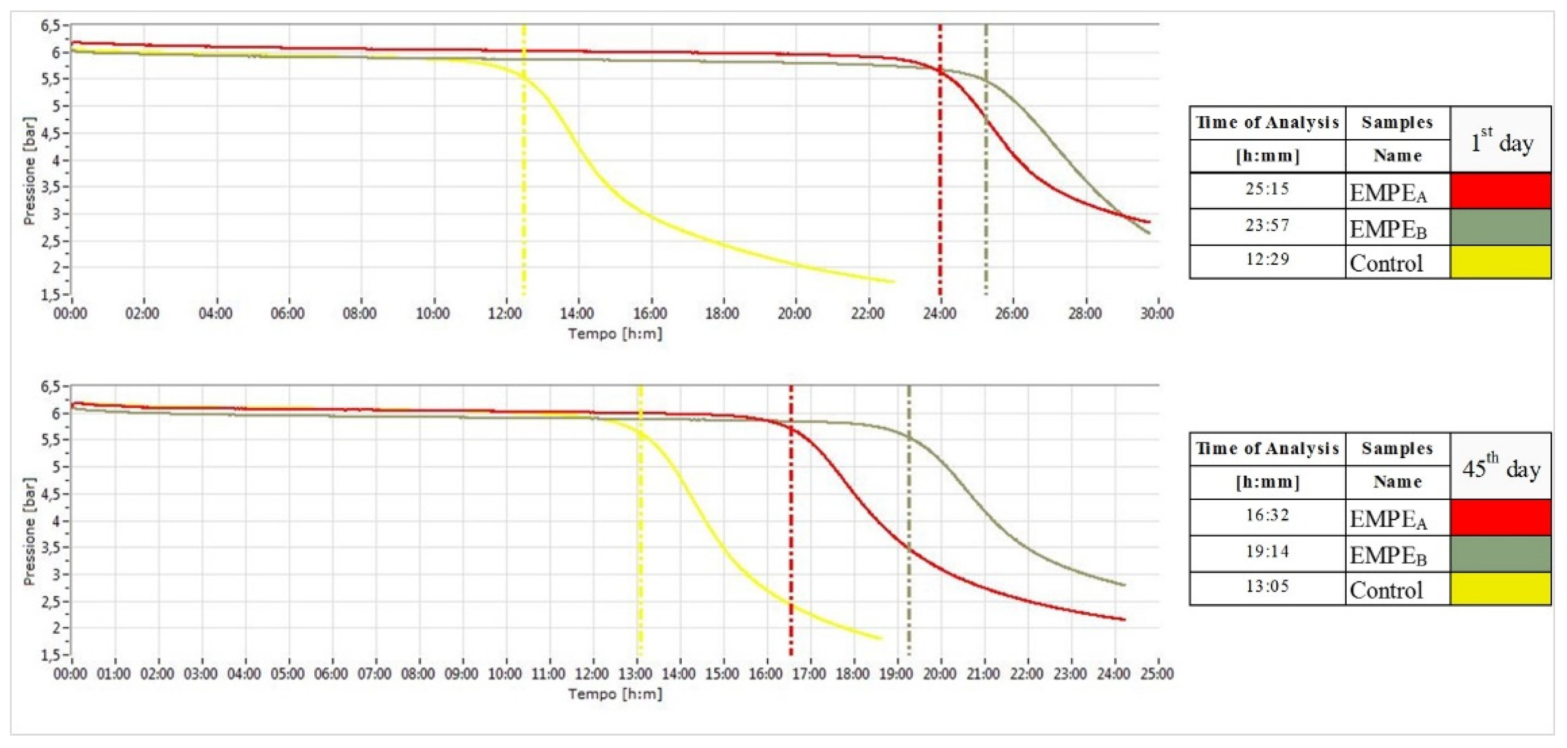 Foods 10 02684 g005 550