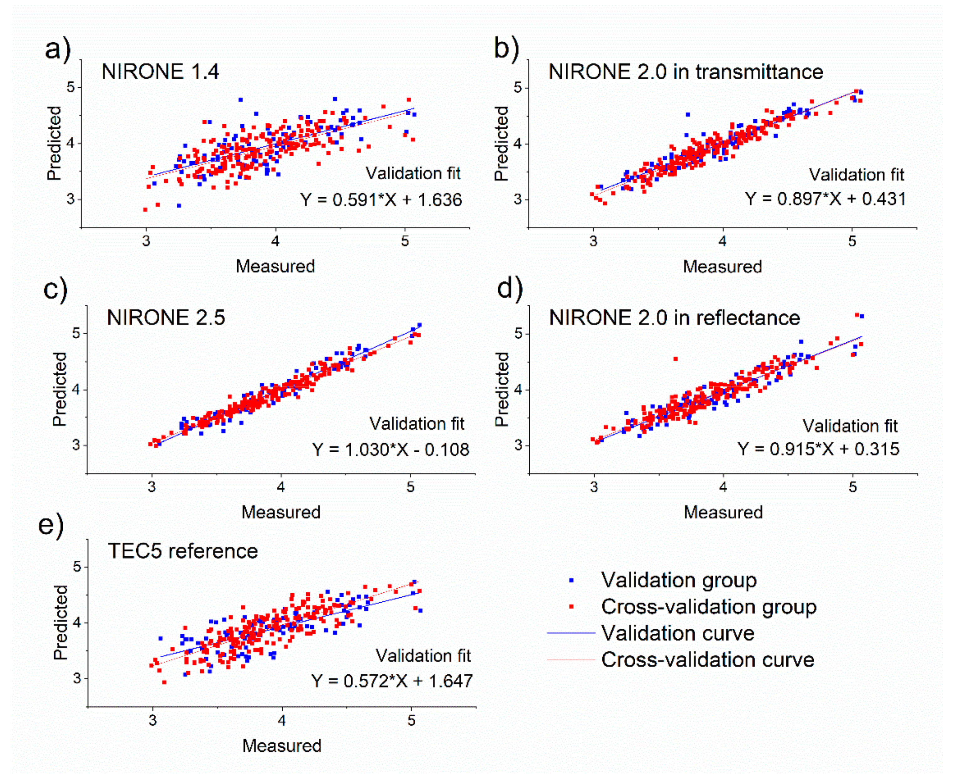 Foods 10 02686 g005 550