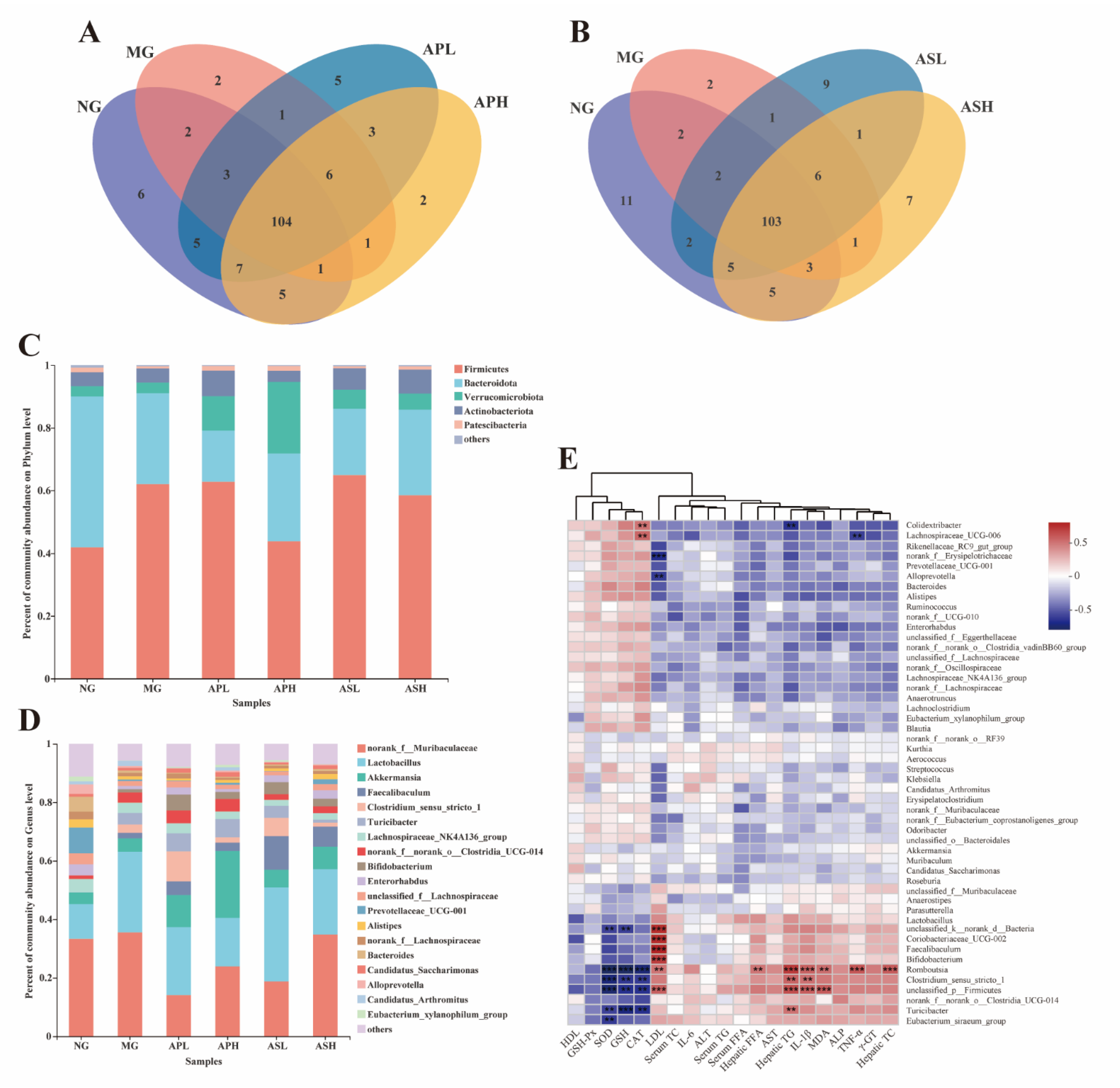 Foods 10 02688 g008 550