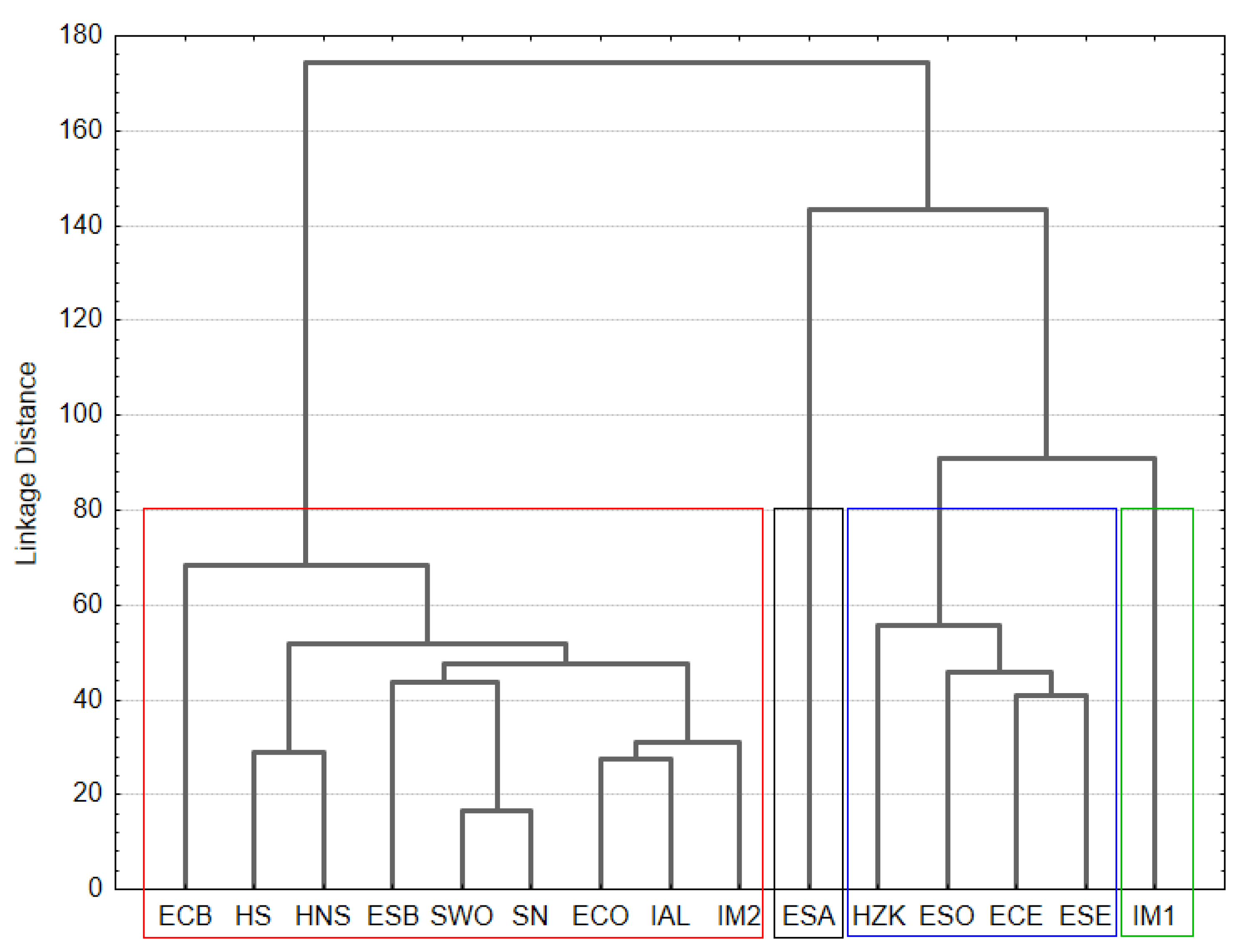 Foods 10 02691 g001 550