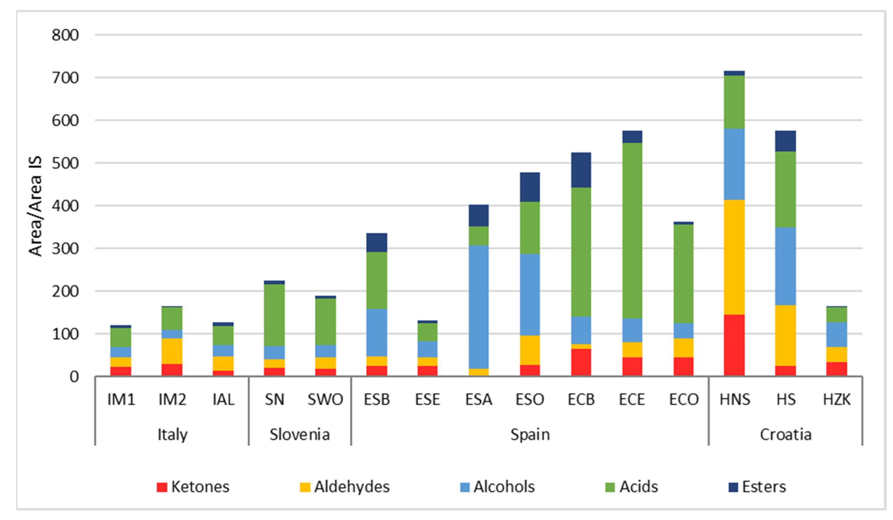 Foods 10 02691 g003 550
