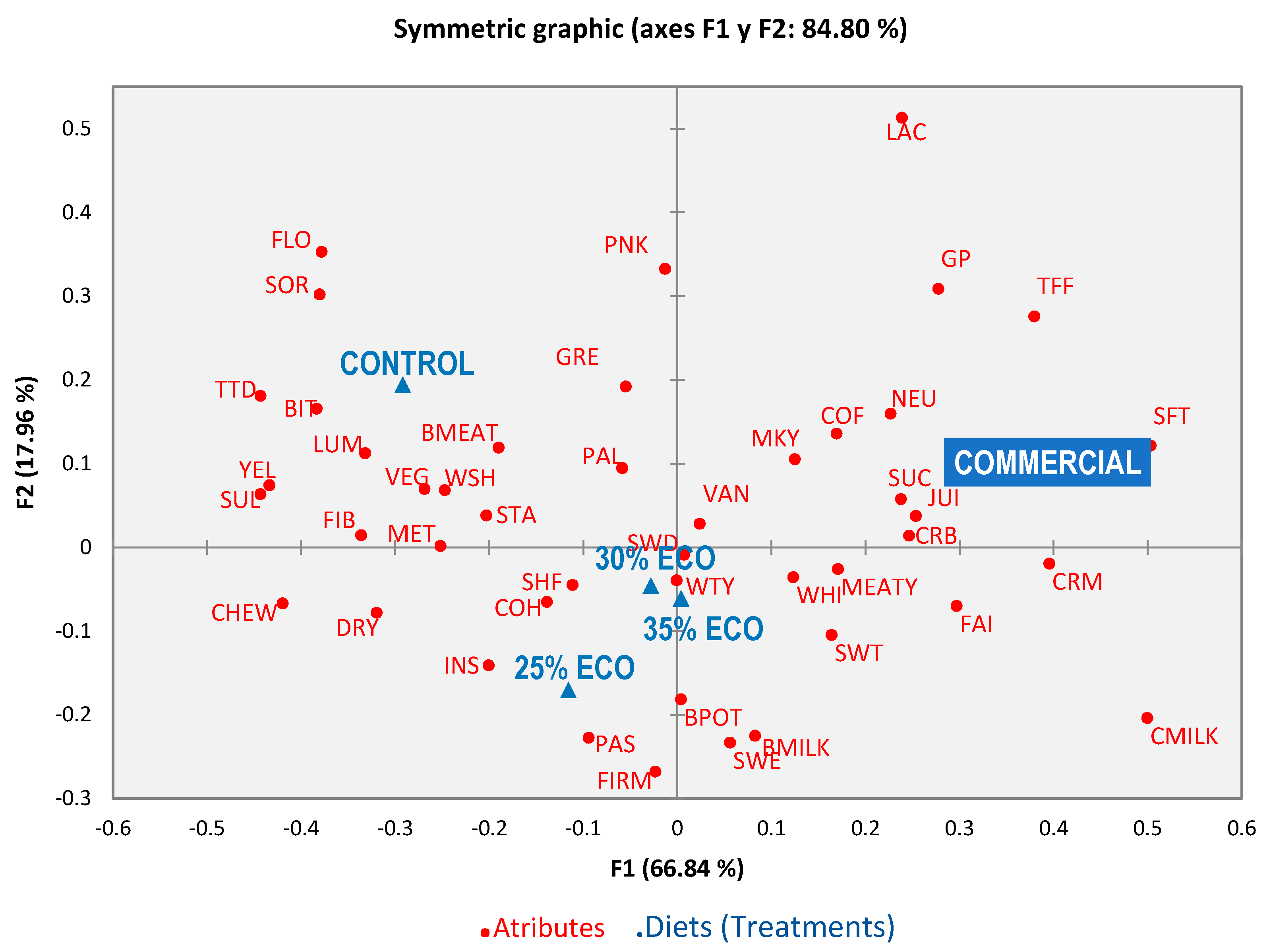 Foods 10 02694 g001 550