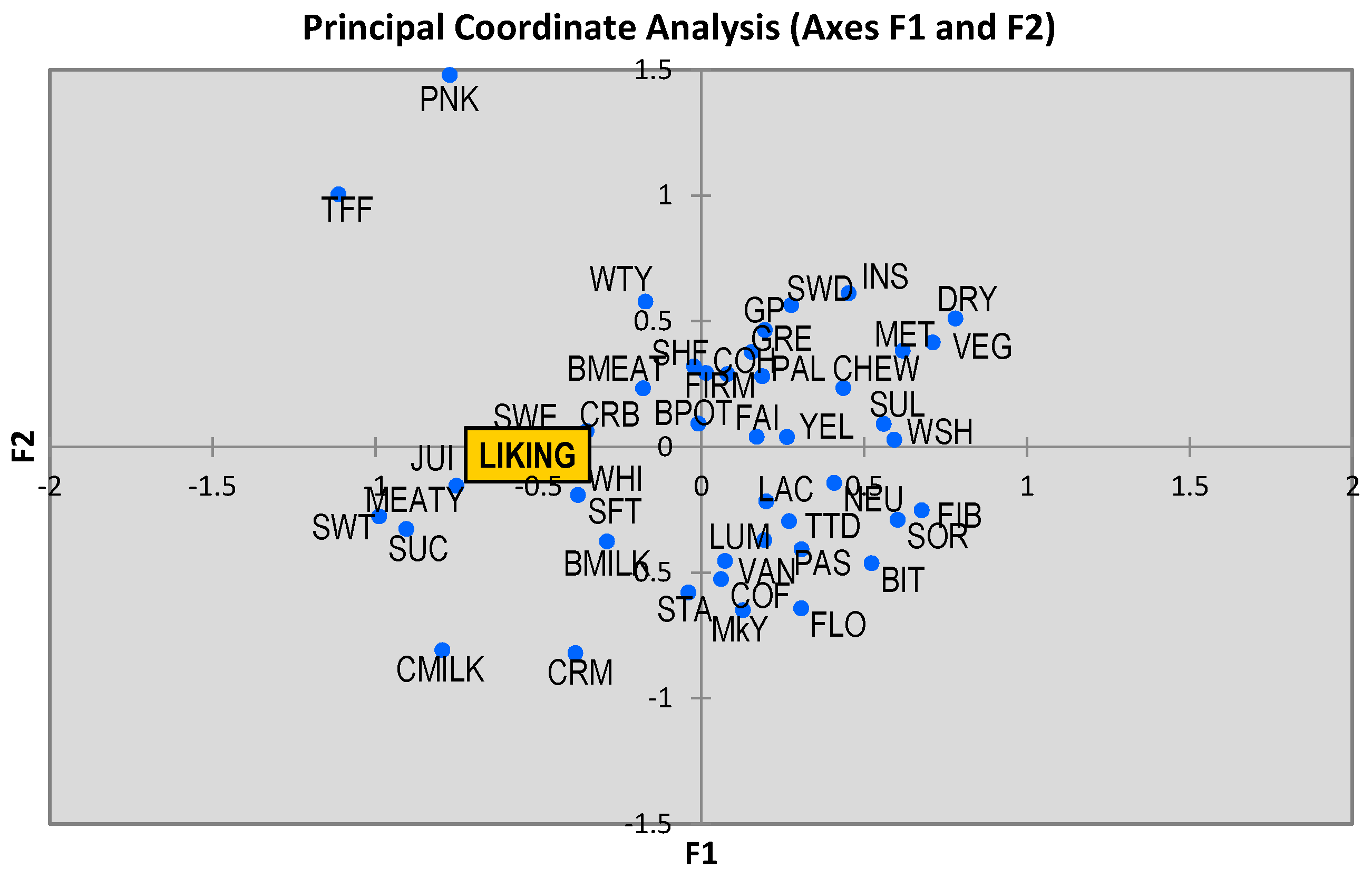 Foods 10 02694 g002 550