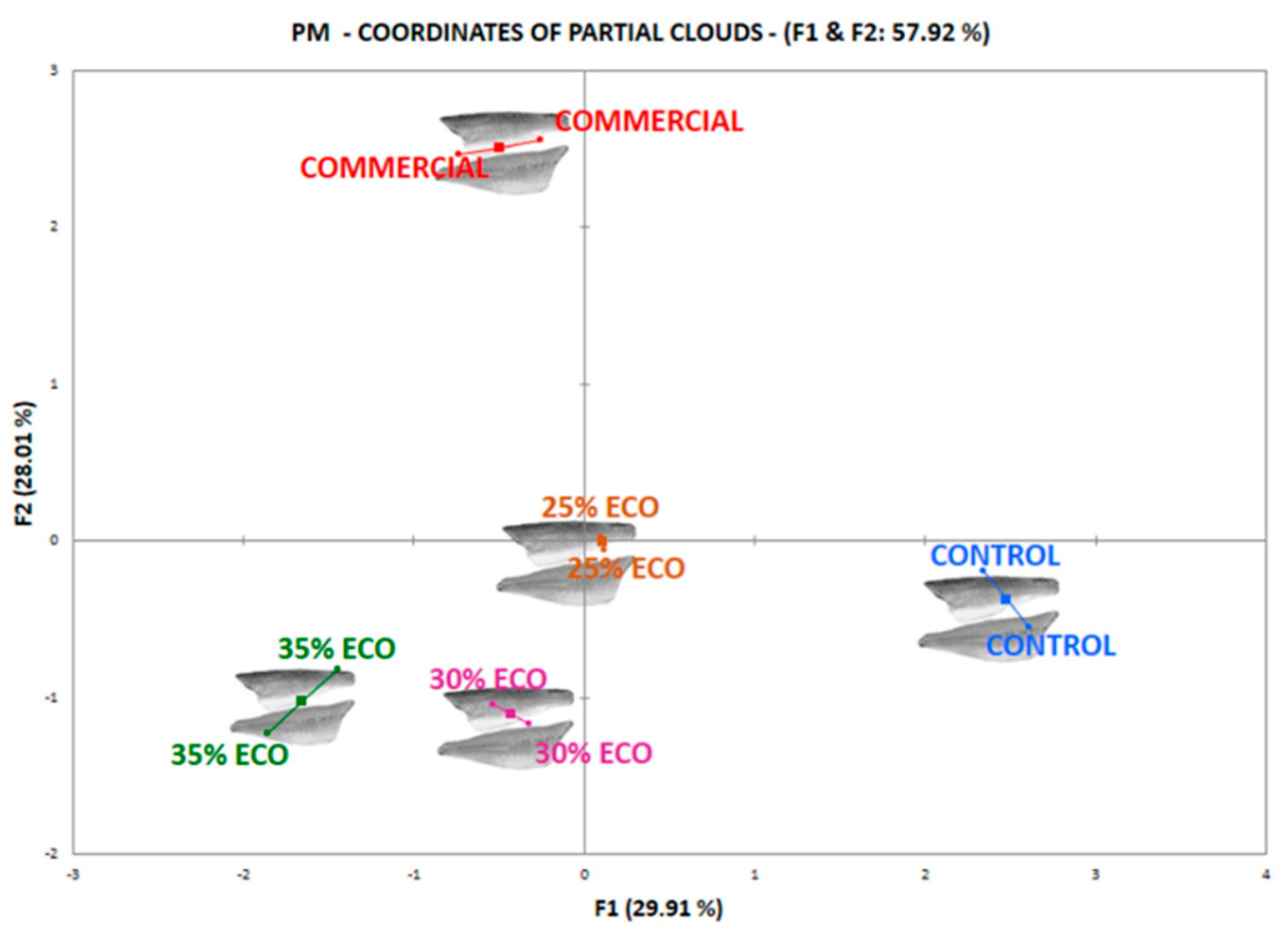 Foods 10 02694 g003 550