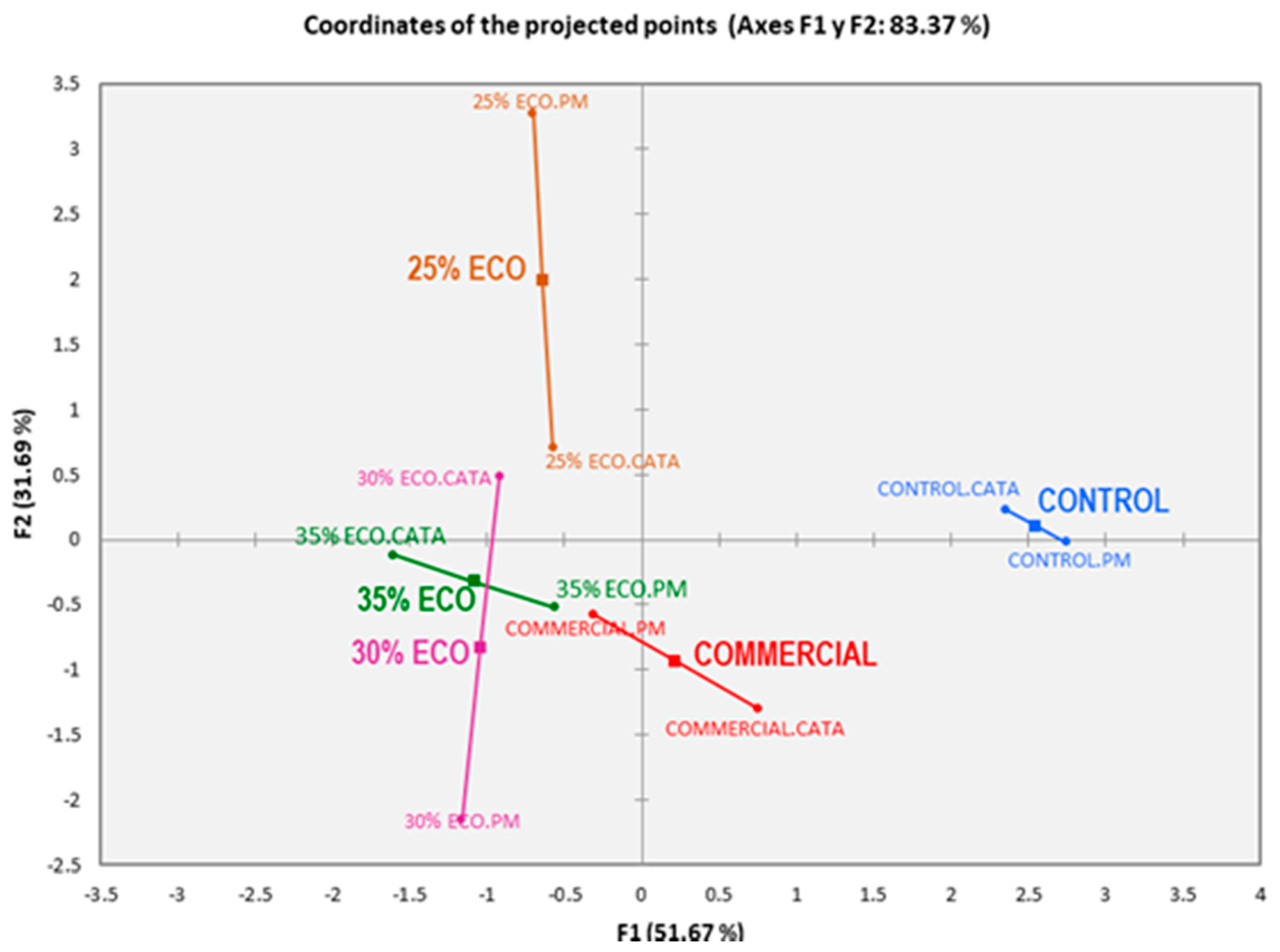 Foods 10 02694 g005 550