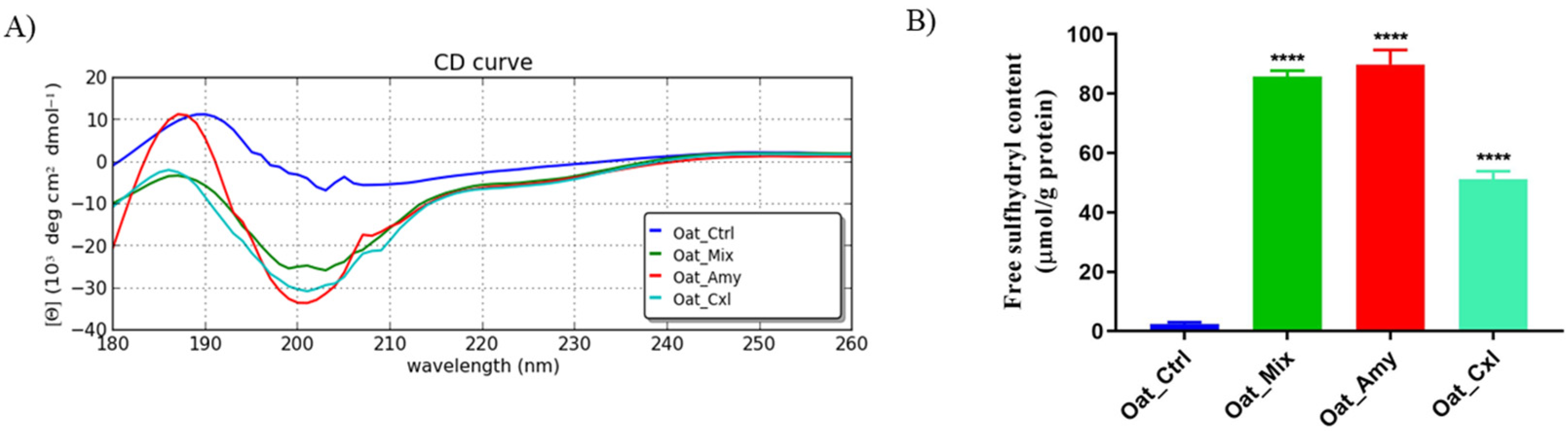 Foods 10 02695 g003 550