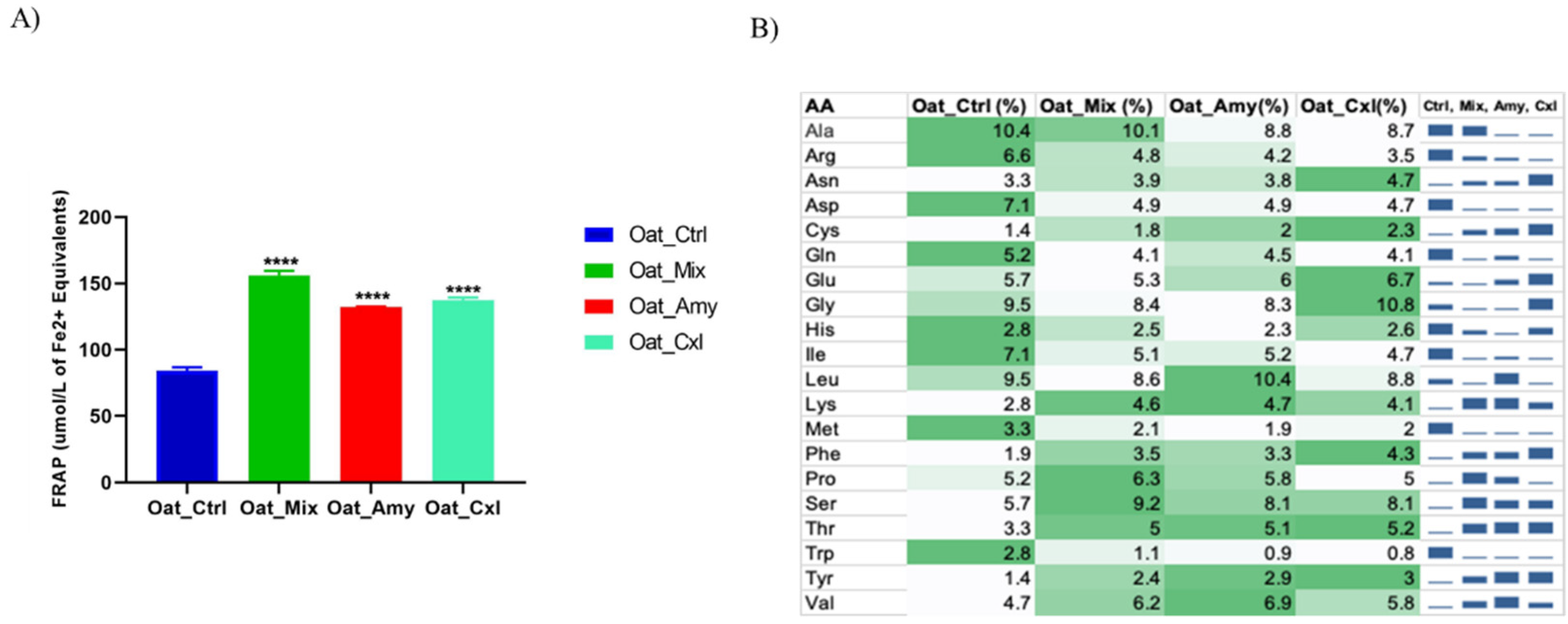 Foods 10 02695 g004 550