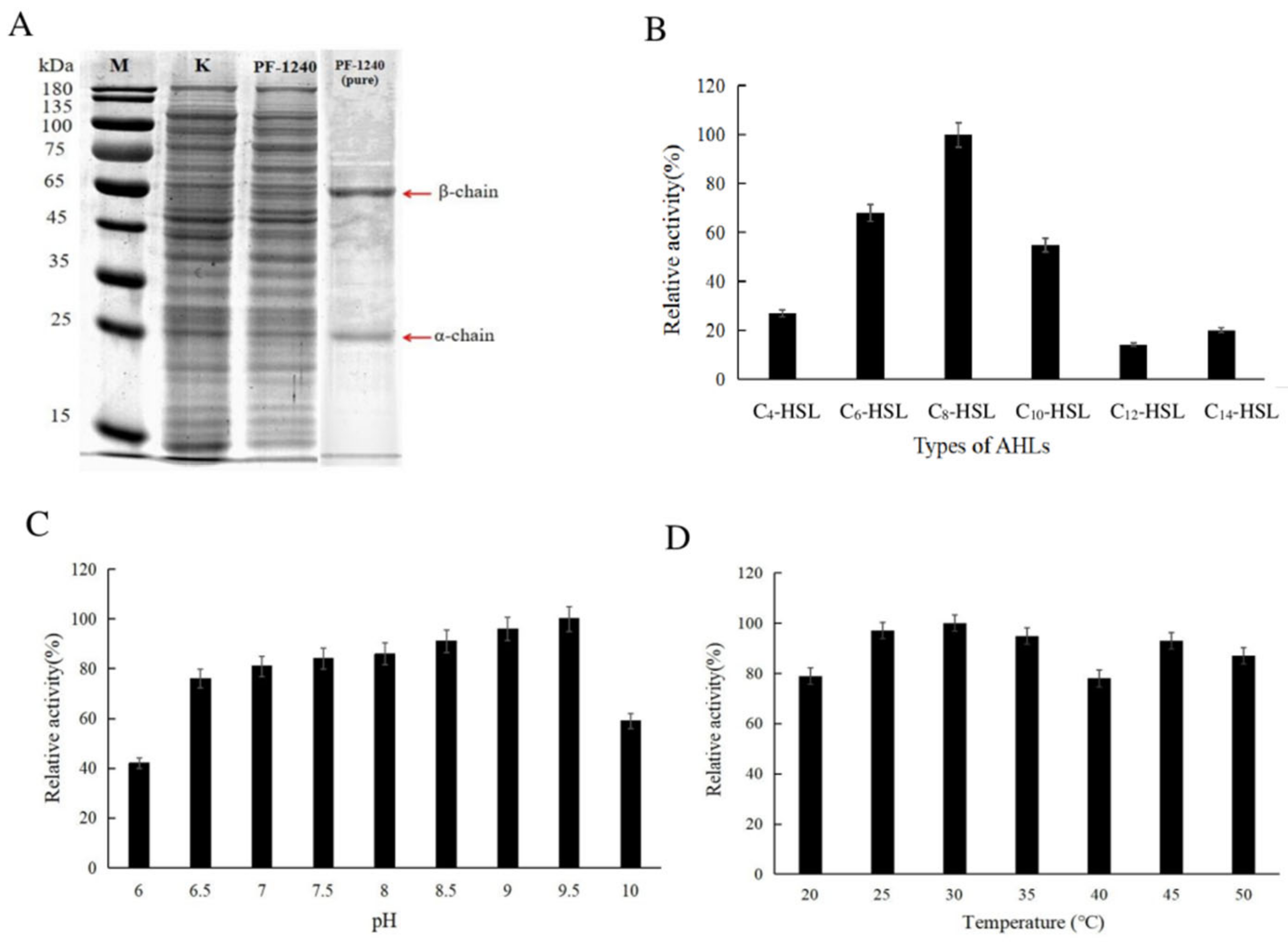Foods 10 02700 g001 550
