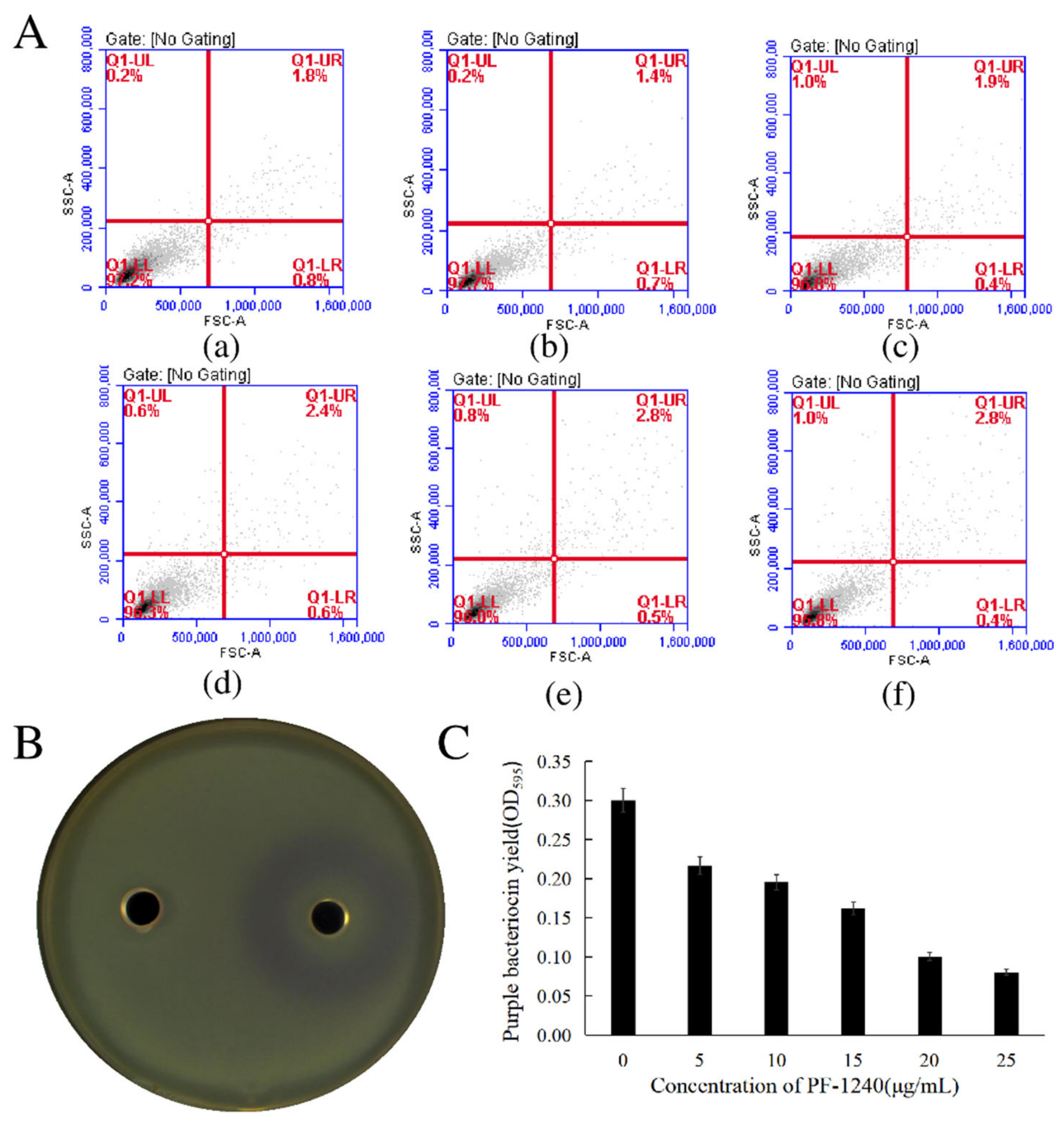 Foods 10 02700 g002 550