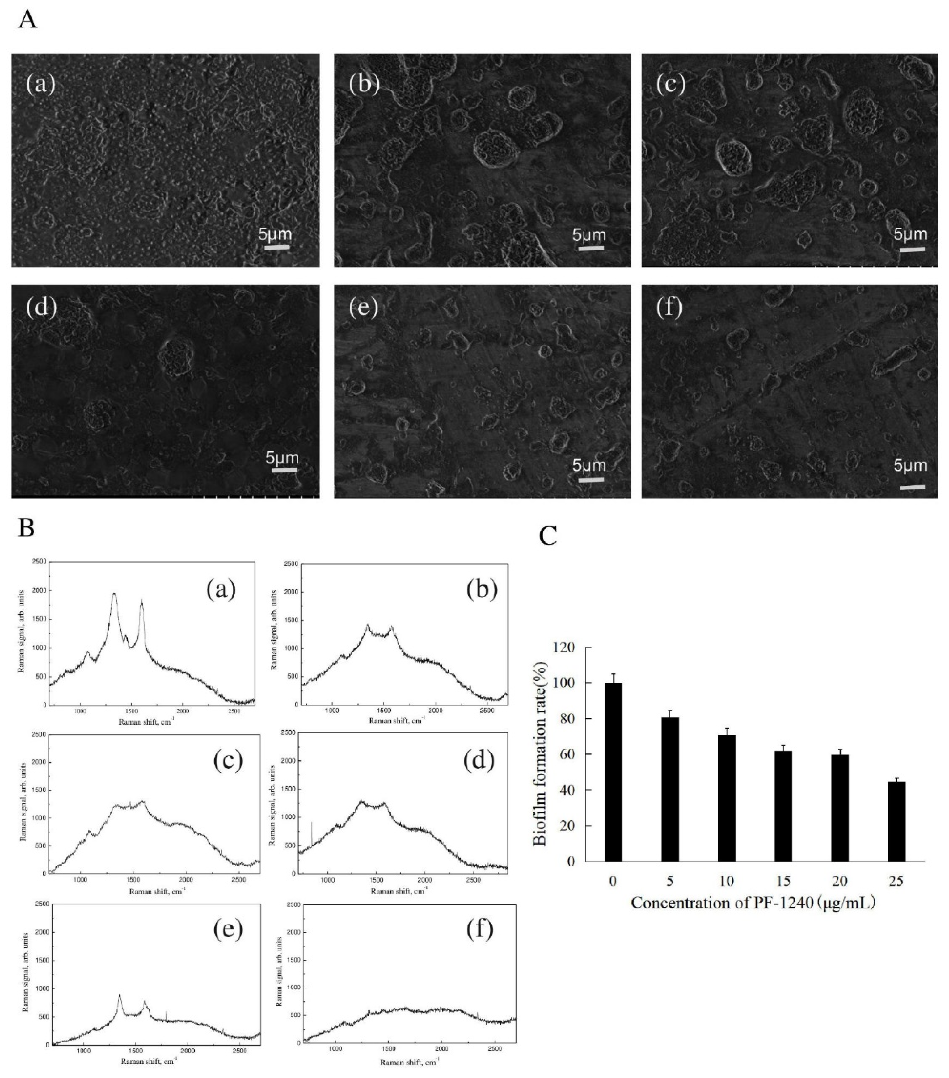 Foods 10 02700 g003 550