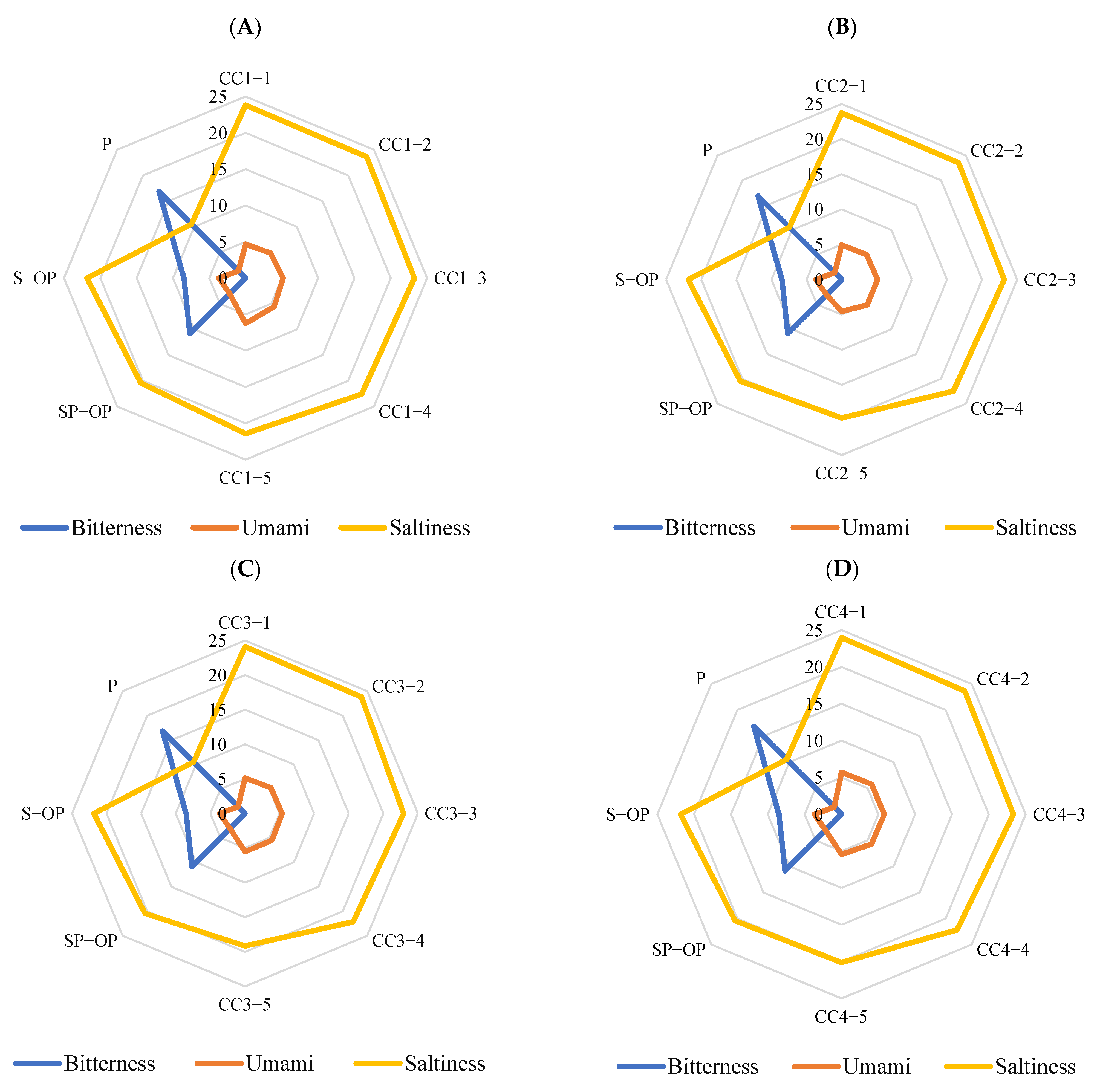 Foods 10 02709 g005a 550