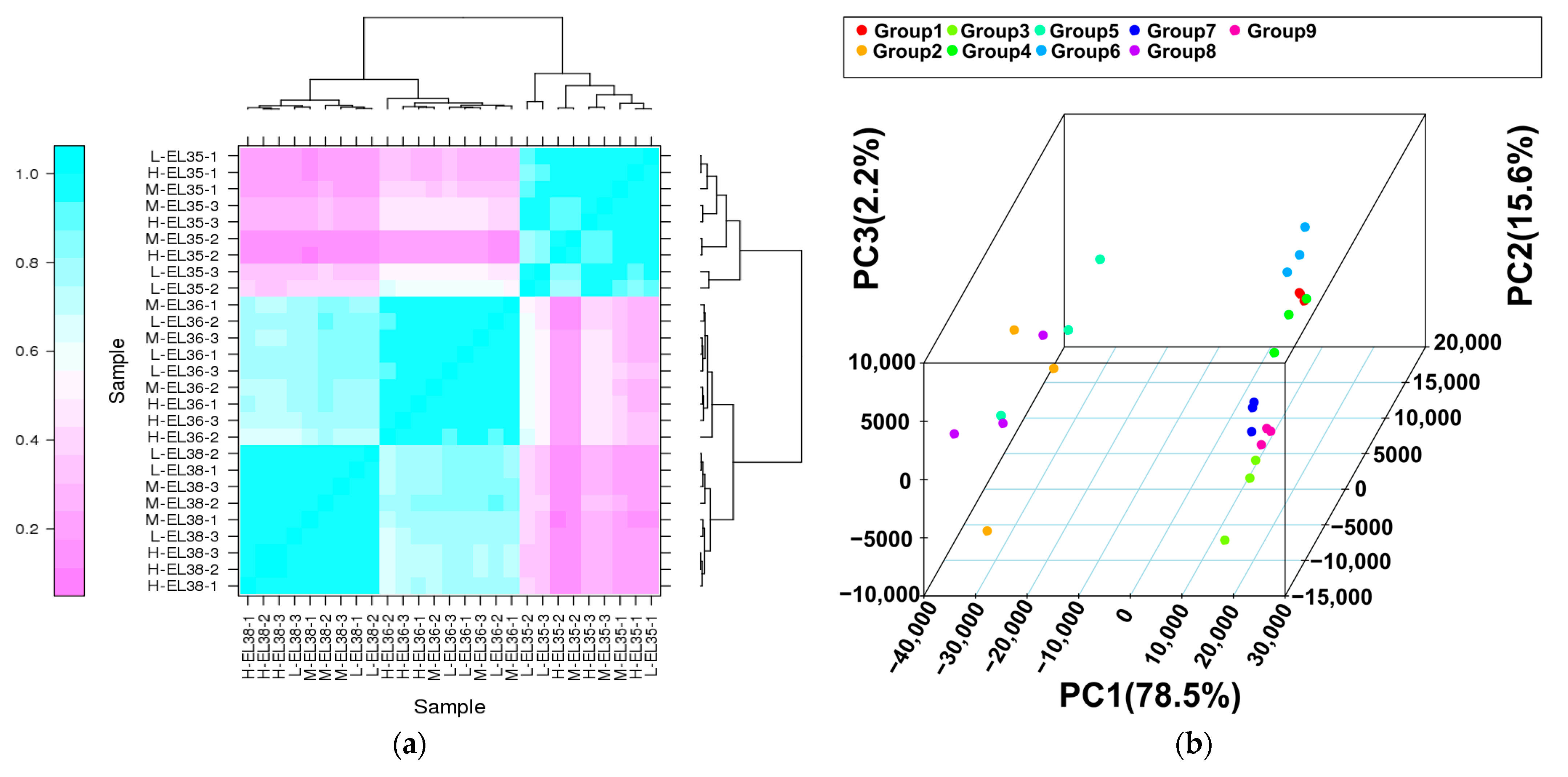 Foods 10 02718 g002 550