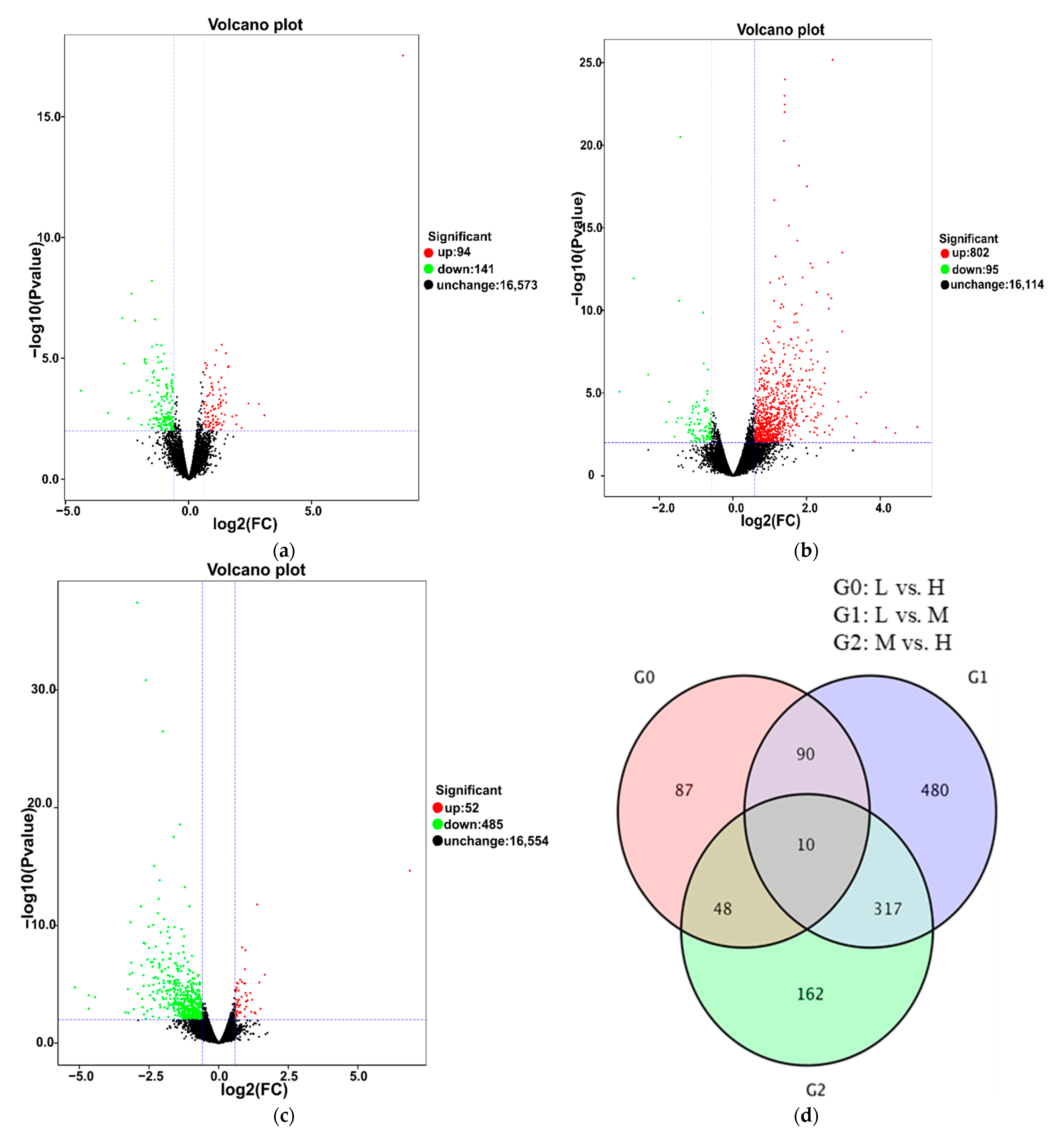 Foods 10 02718 g003 550