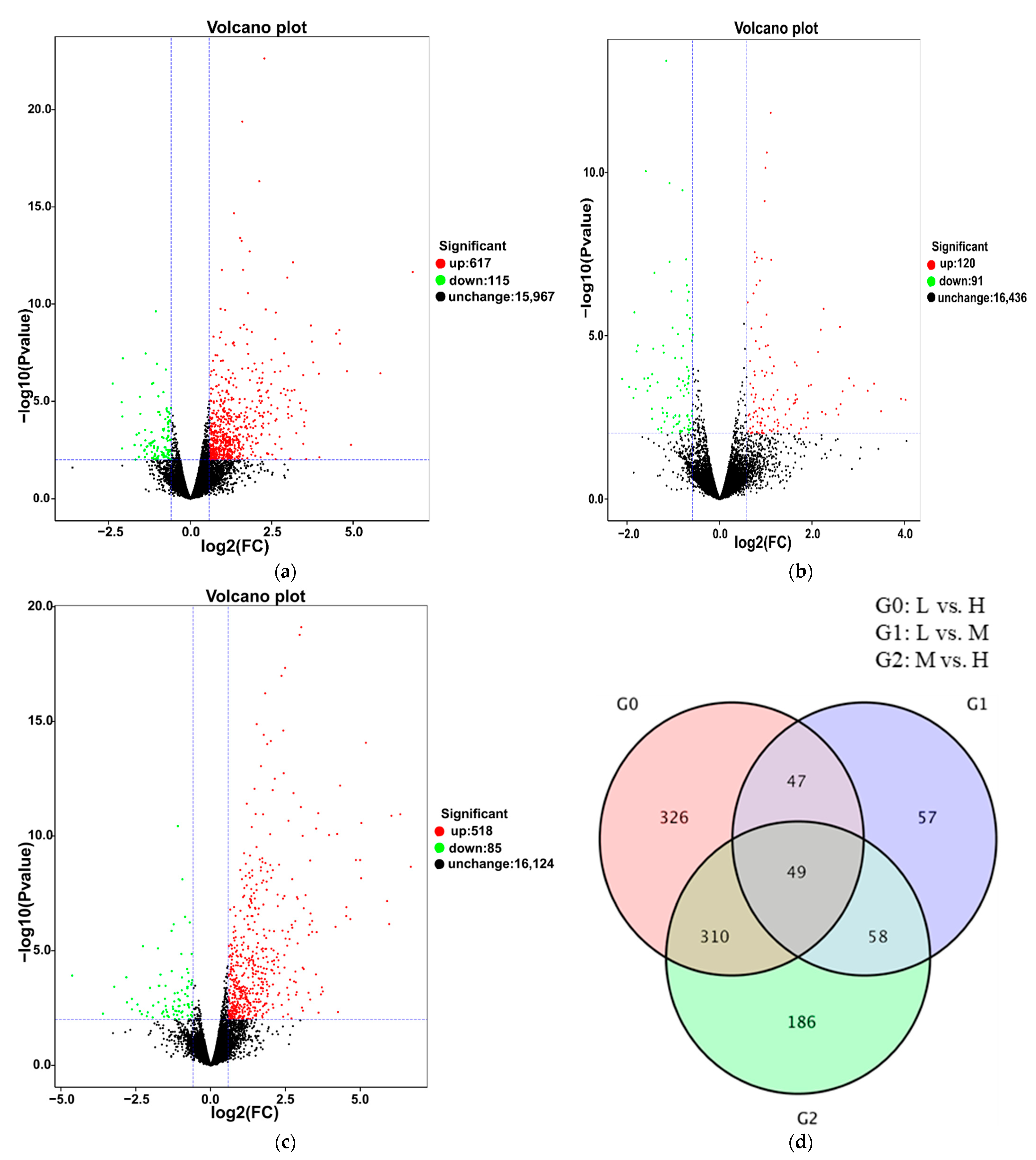 Foods 10 02718 g004 550