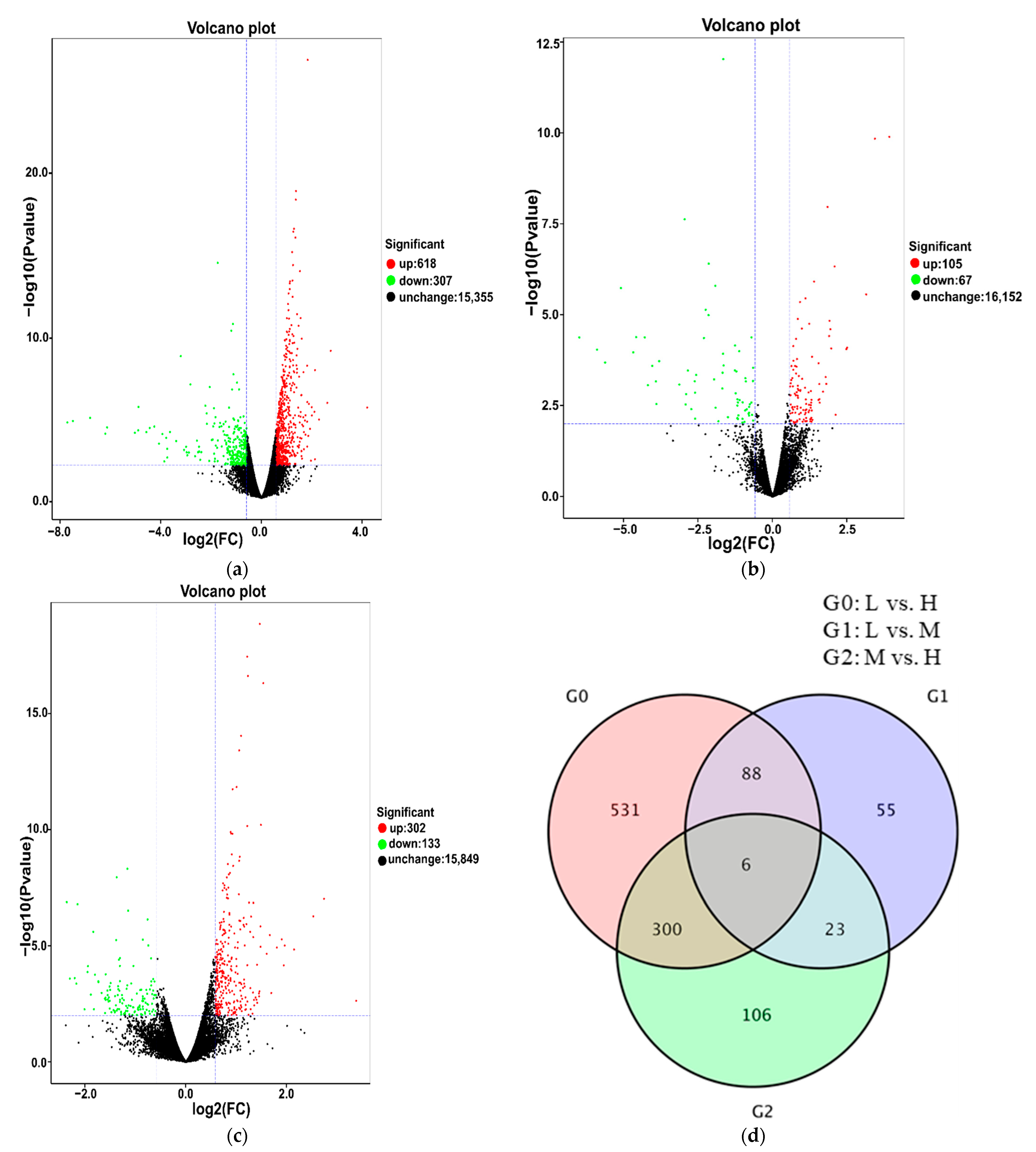 Foods 10 02718 g005 550