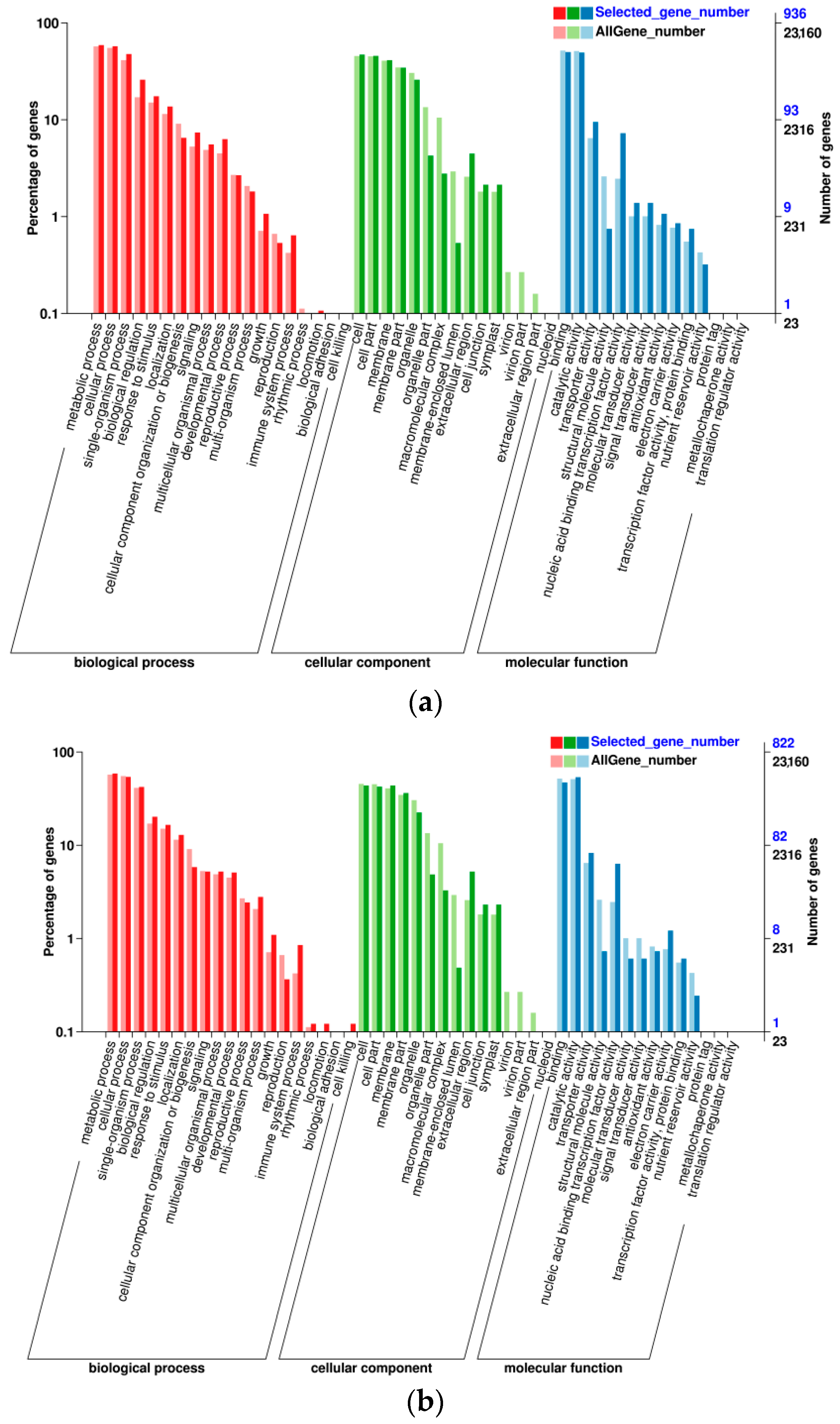 Foods 10 02718 g006a 550