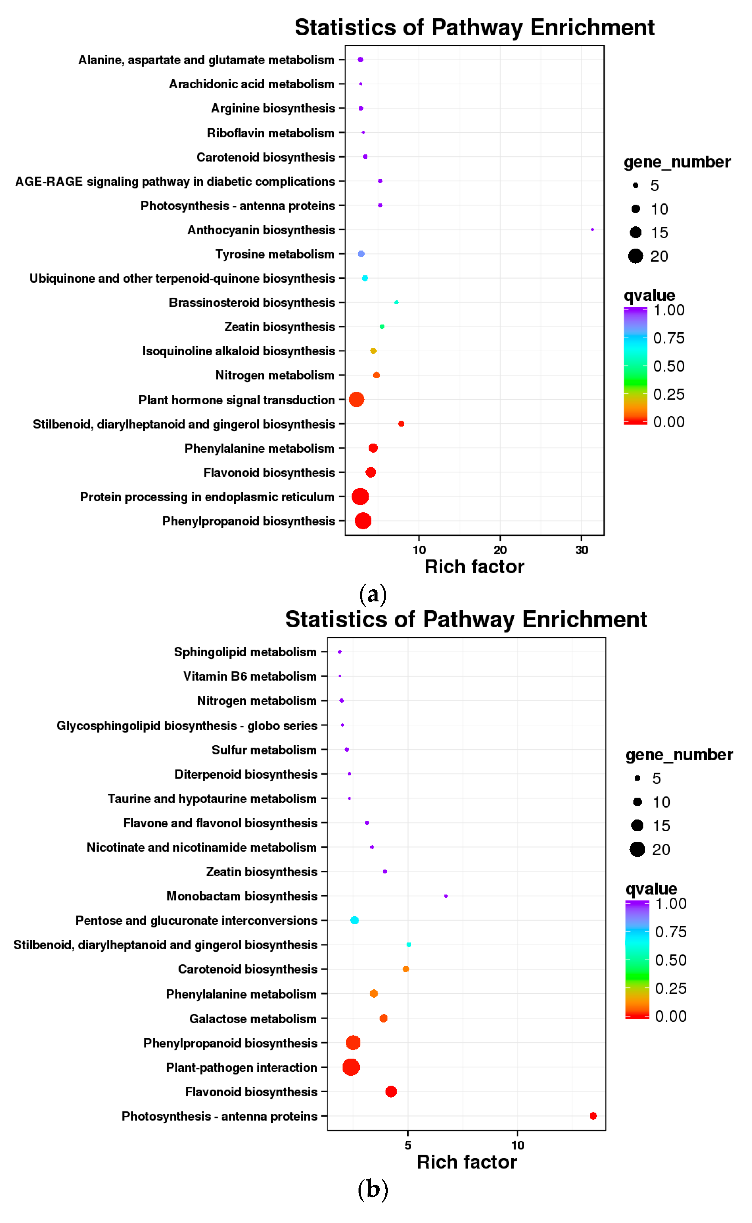 Foods 10 02718 g007a 550