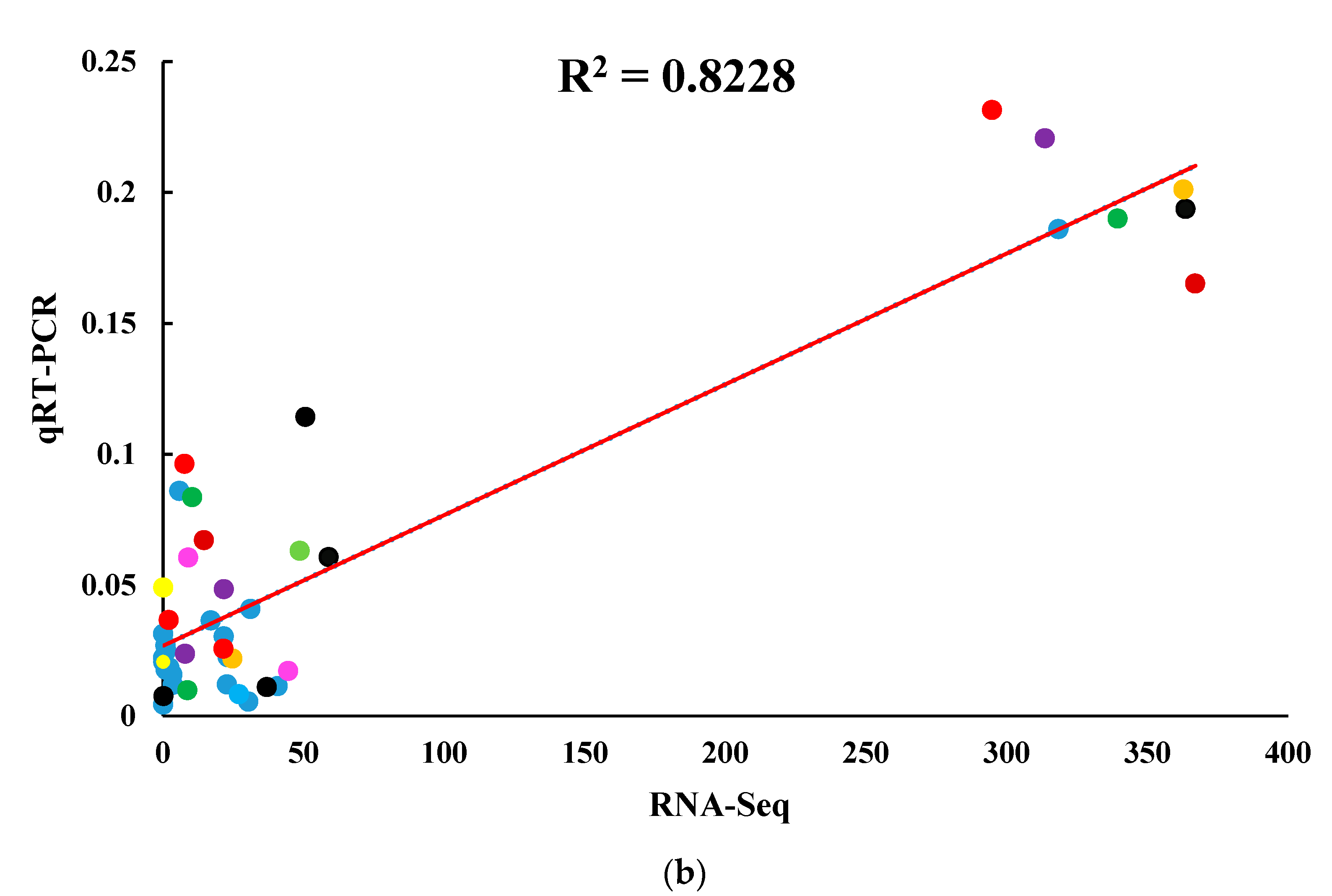 Foods 10 02718 g009b 550
