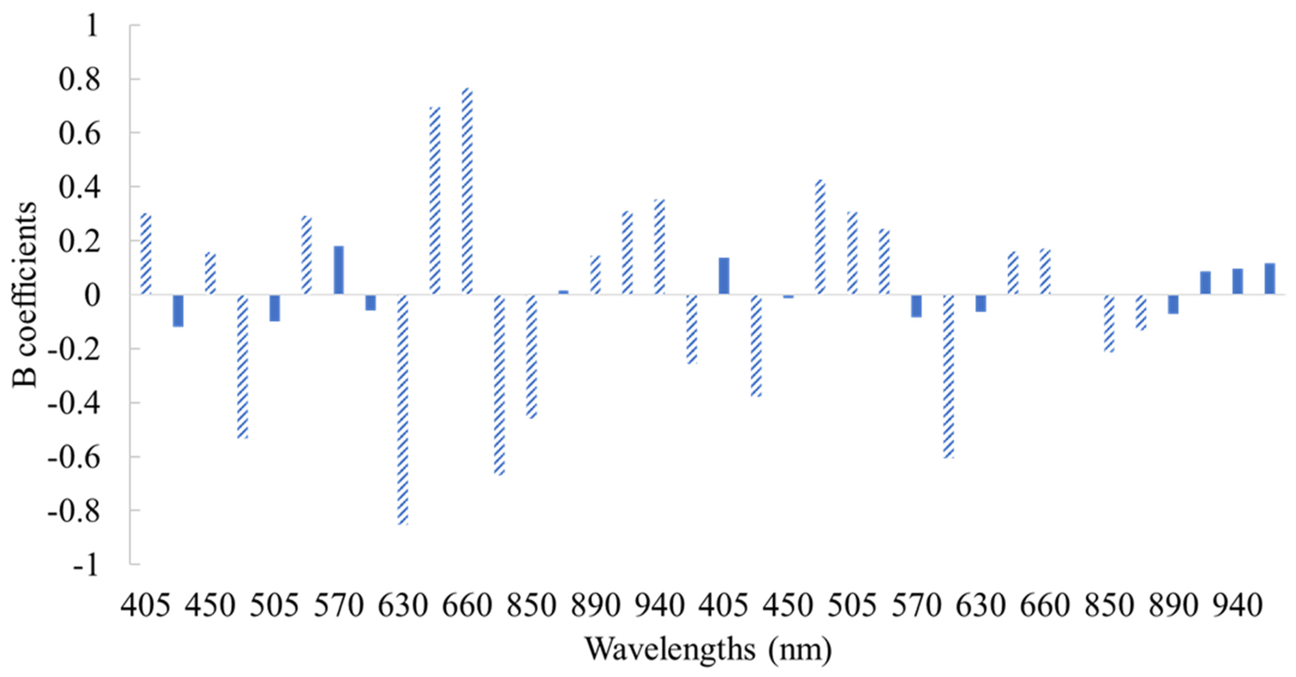 importance of serial dilution in assessing food quality