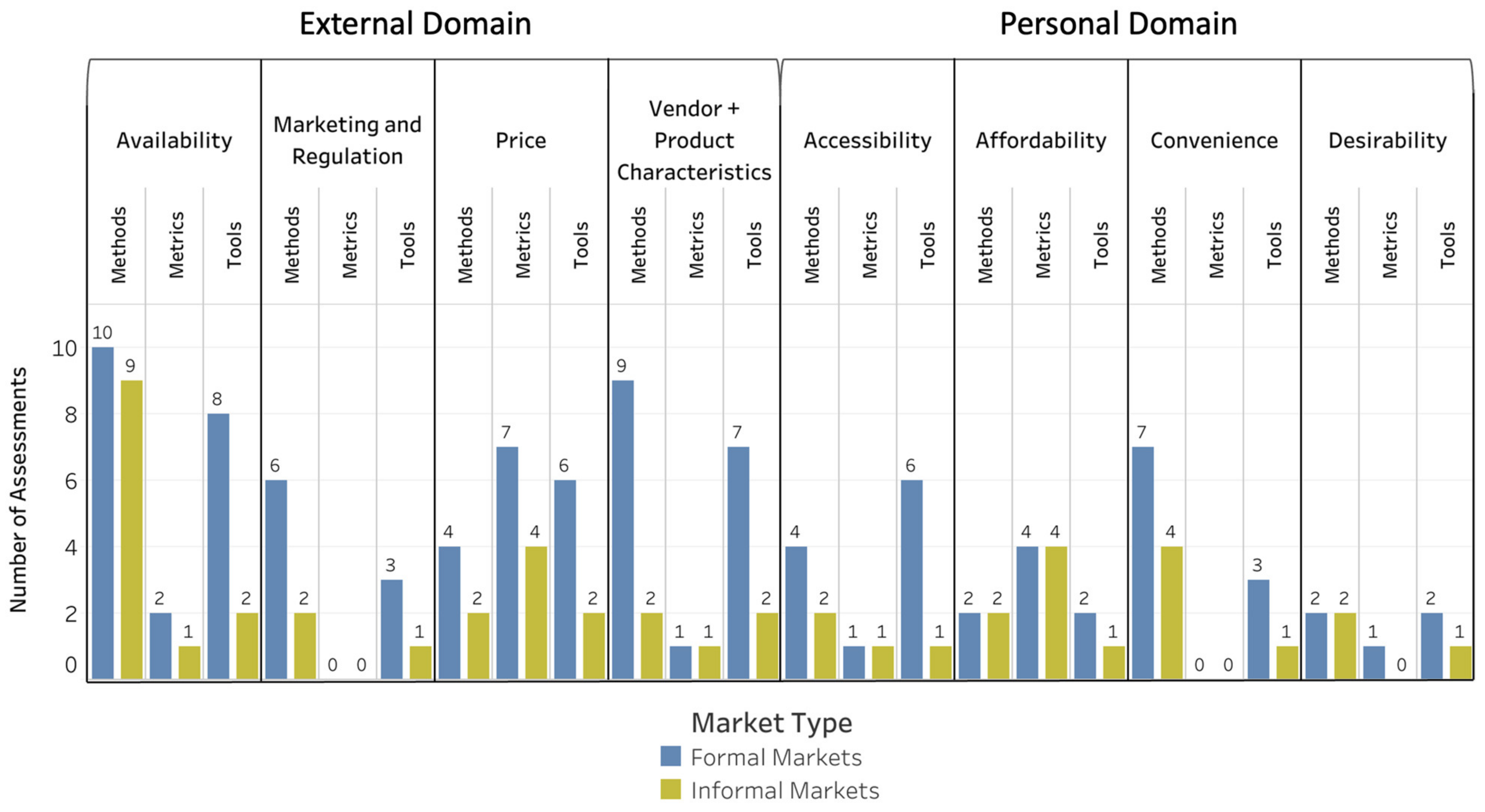 Foods 10 02728 g002 Foods 10 02728 g002