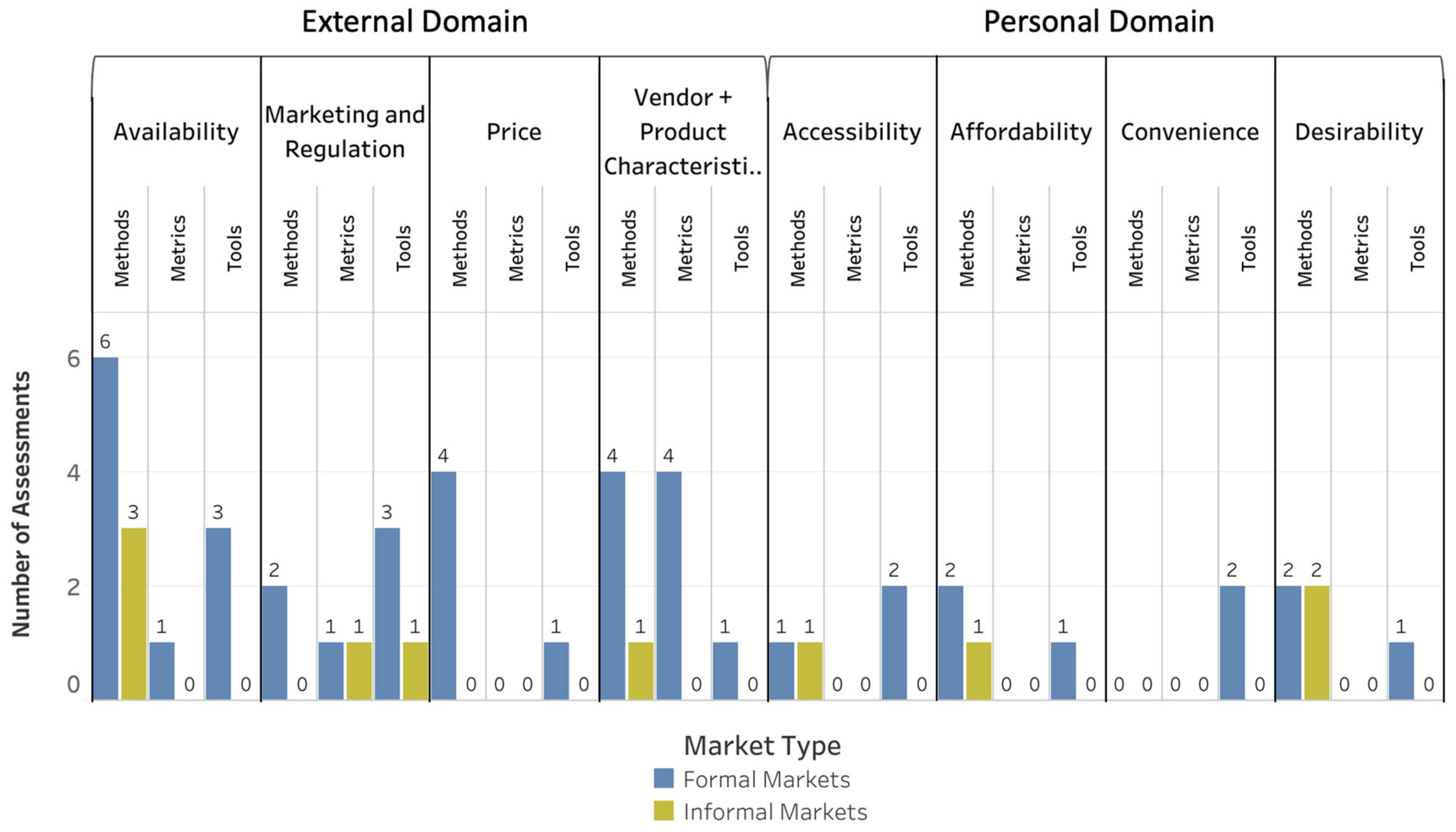 Foods 10 02728 g003 Foods 10 02728 g003