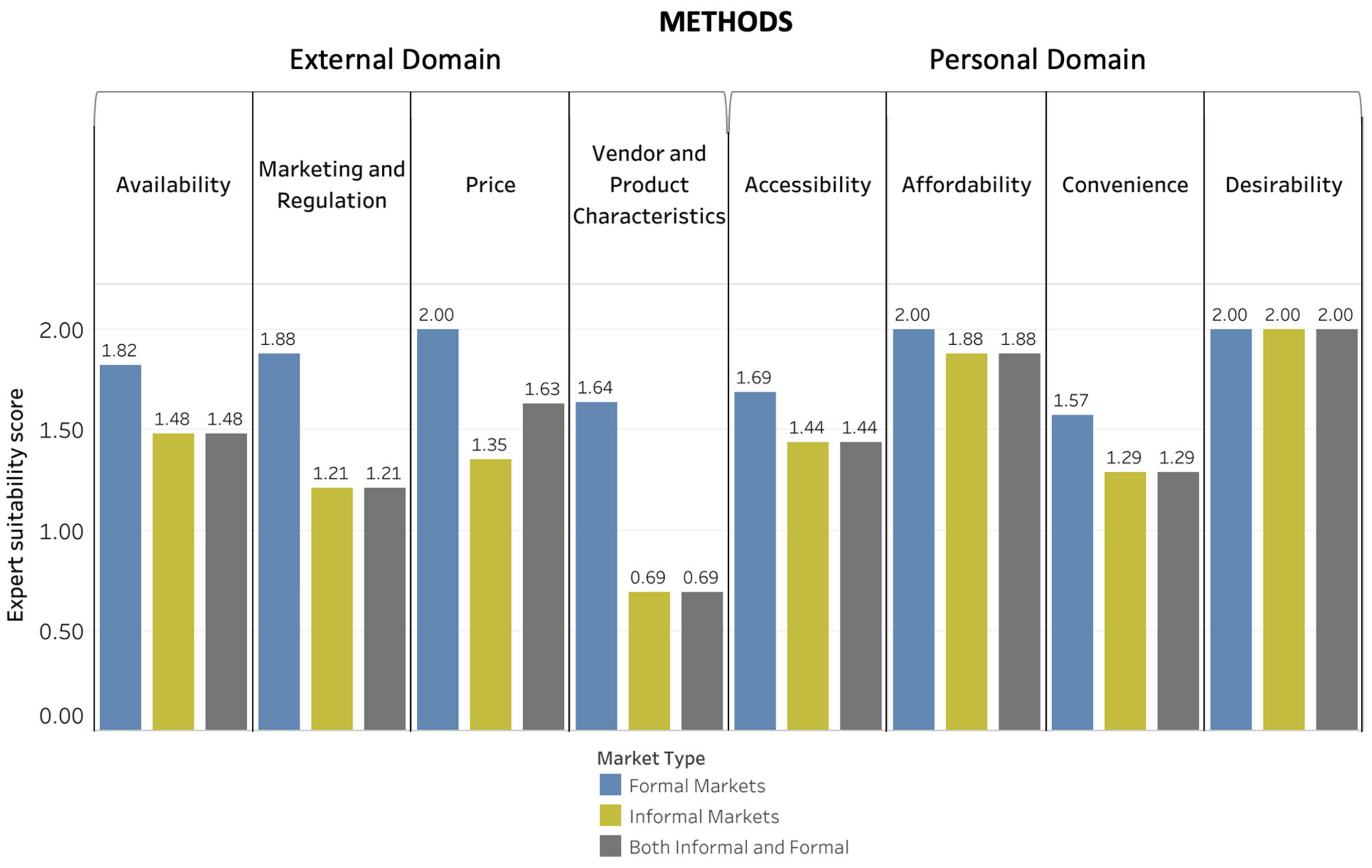 Foods 10 02728 g004 Foods 10 02728 g004