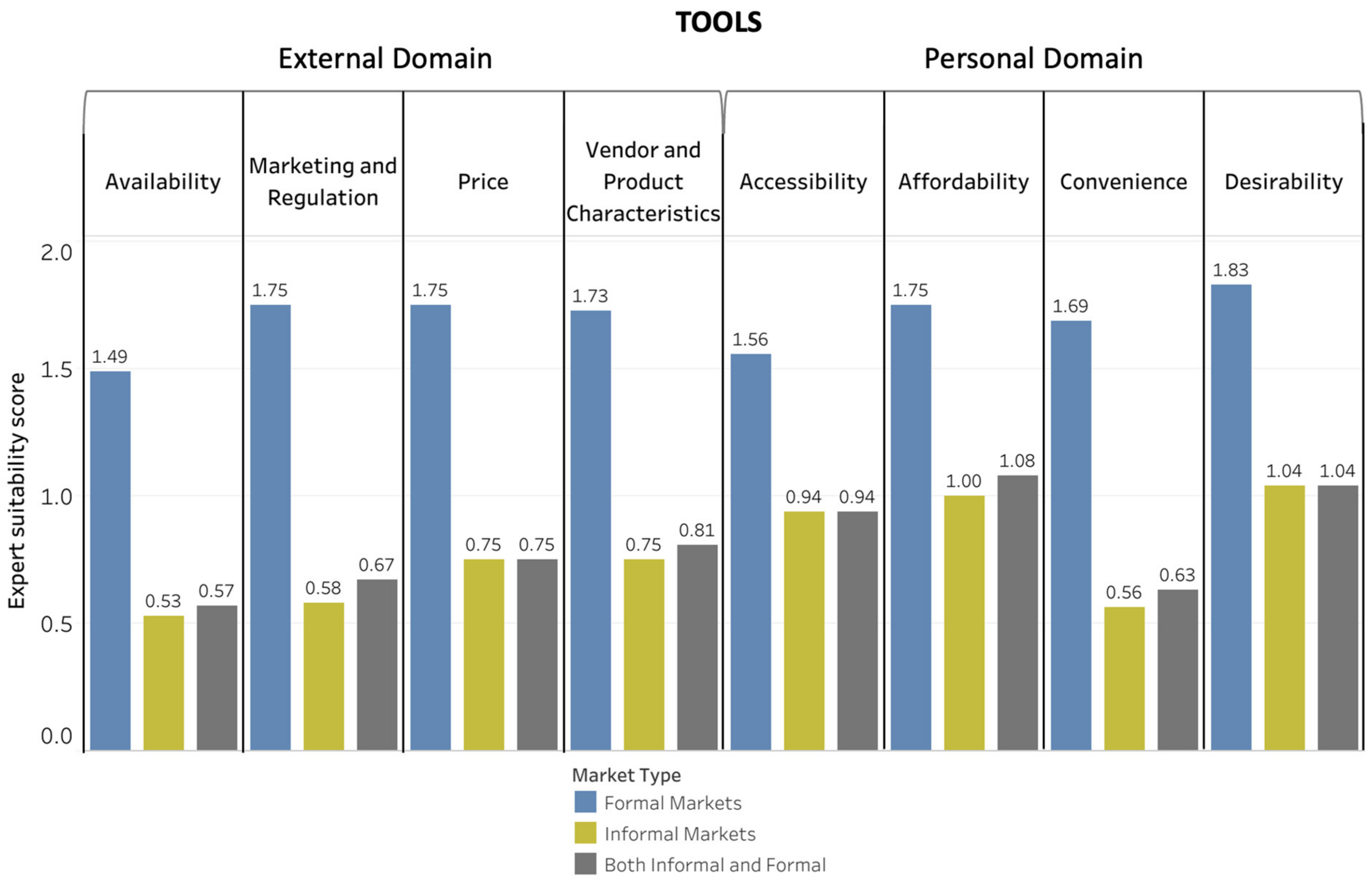 Foods 10 02728 g005 Foods 10 02728 g005
