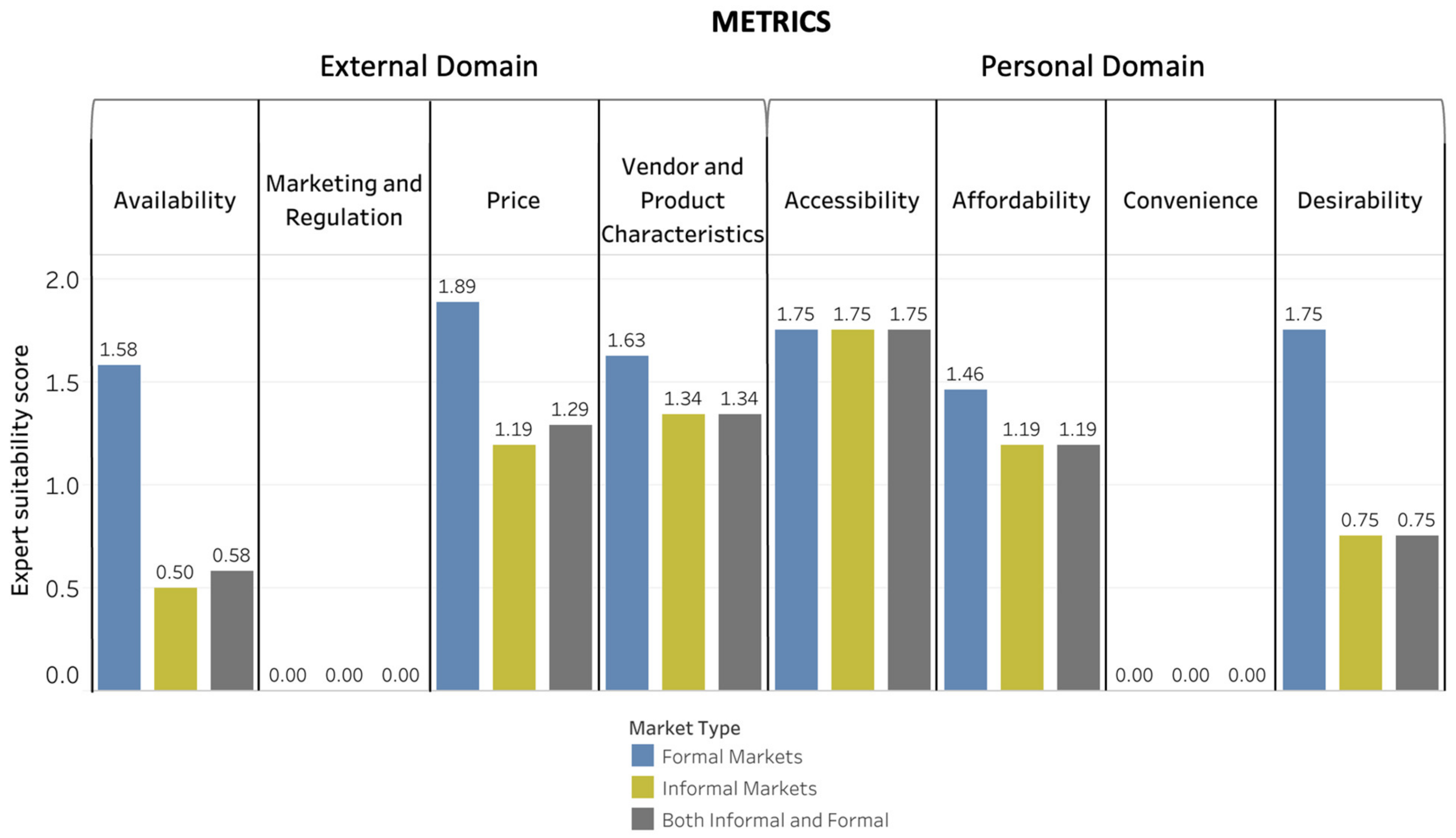 Foods 10 02728 g006 Foods 10 02728 g006