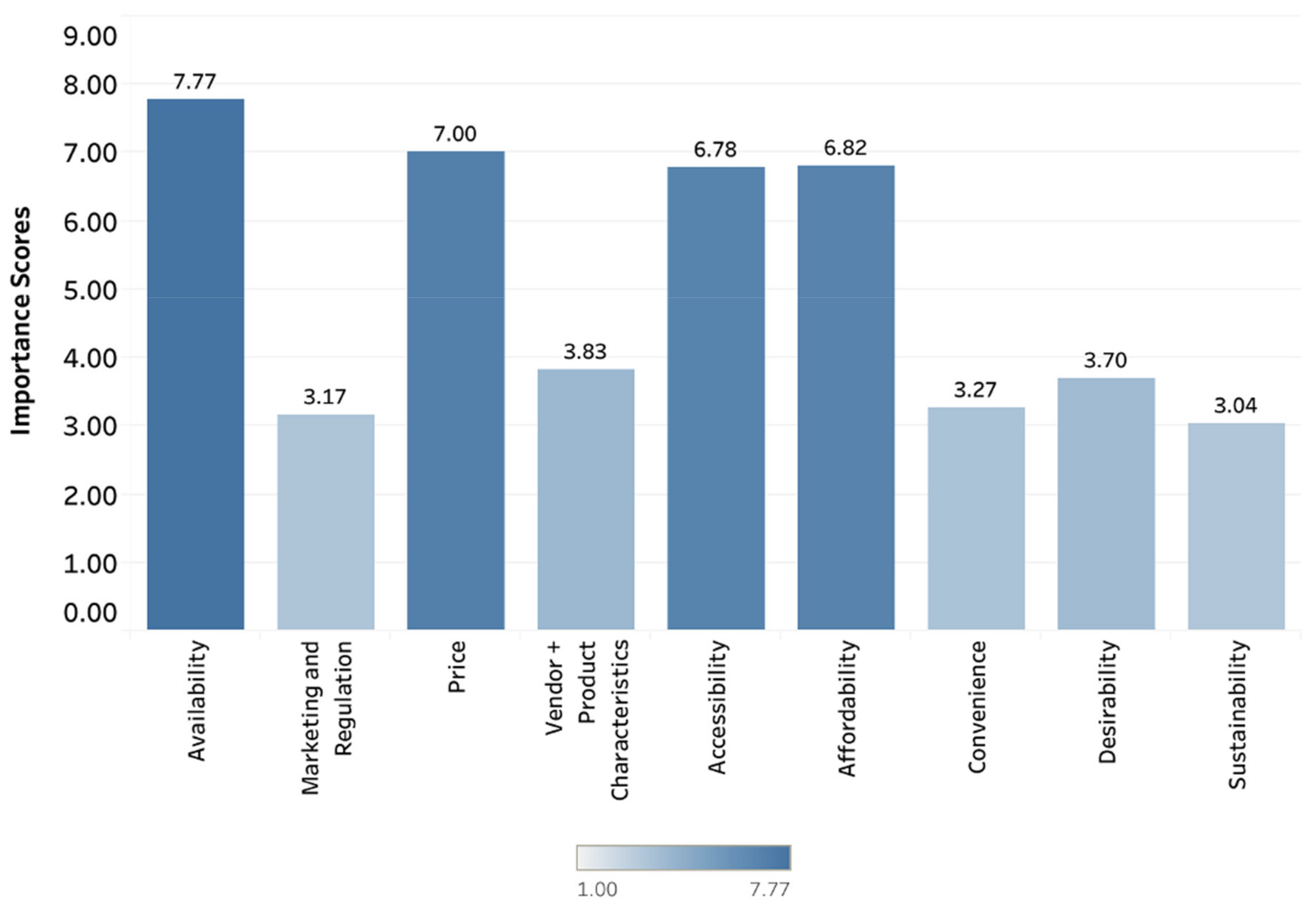 Foods 10 02728 g007 Foods 10 02728 g007