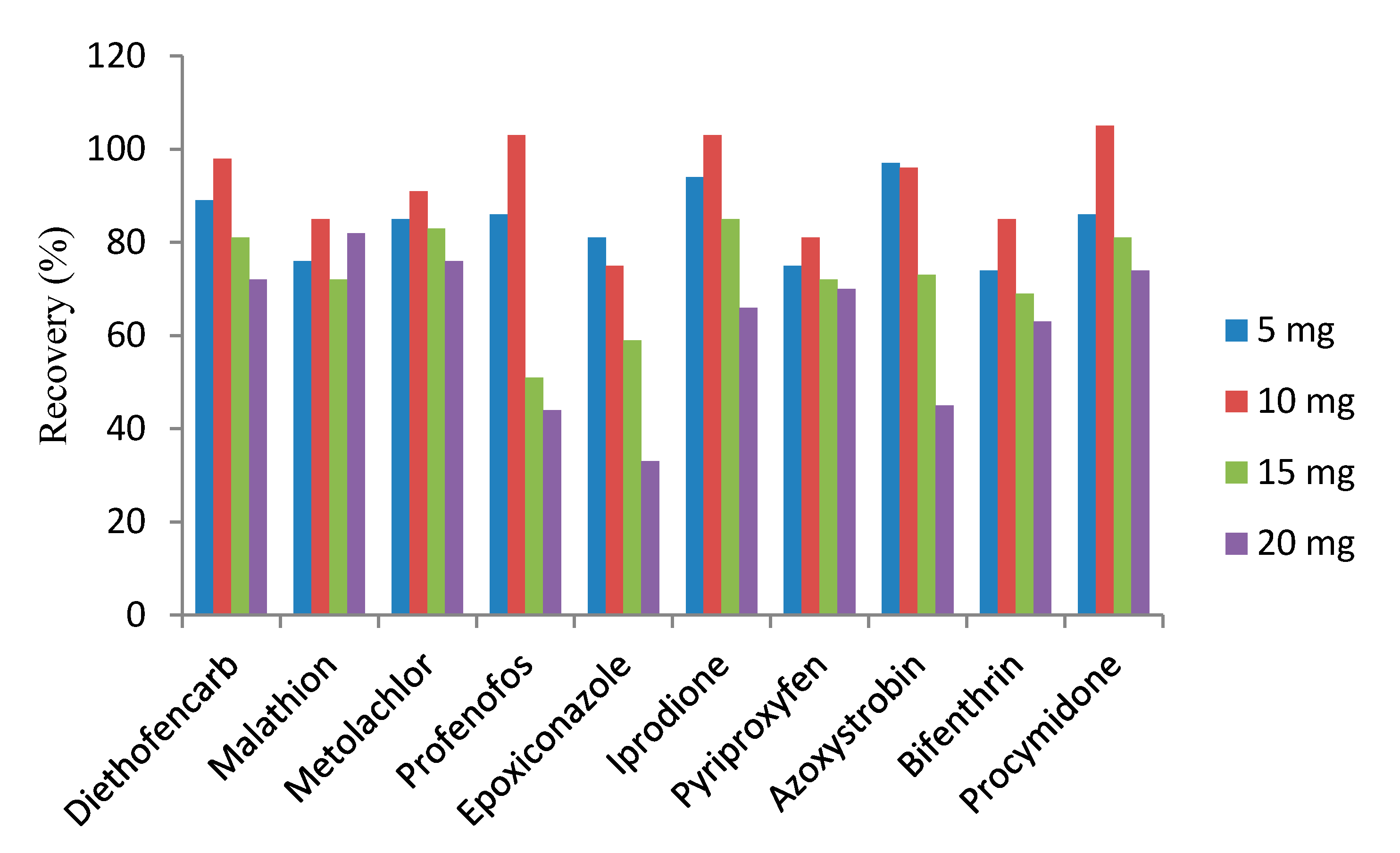 Foods 10 02731 g002 550