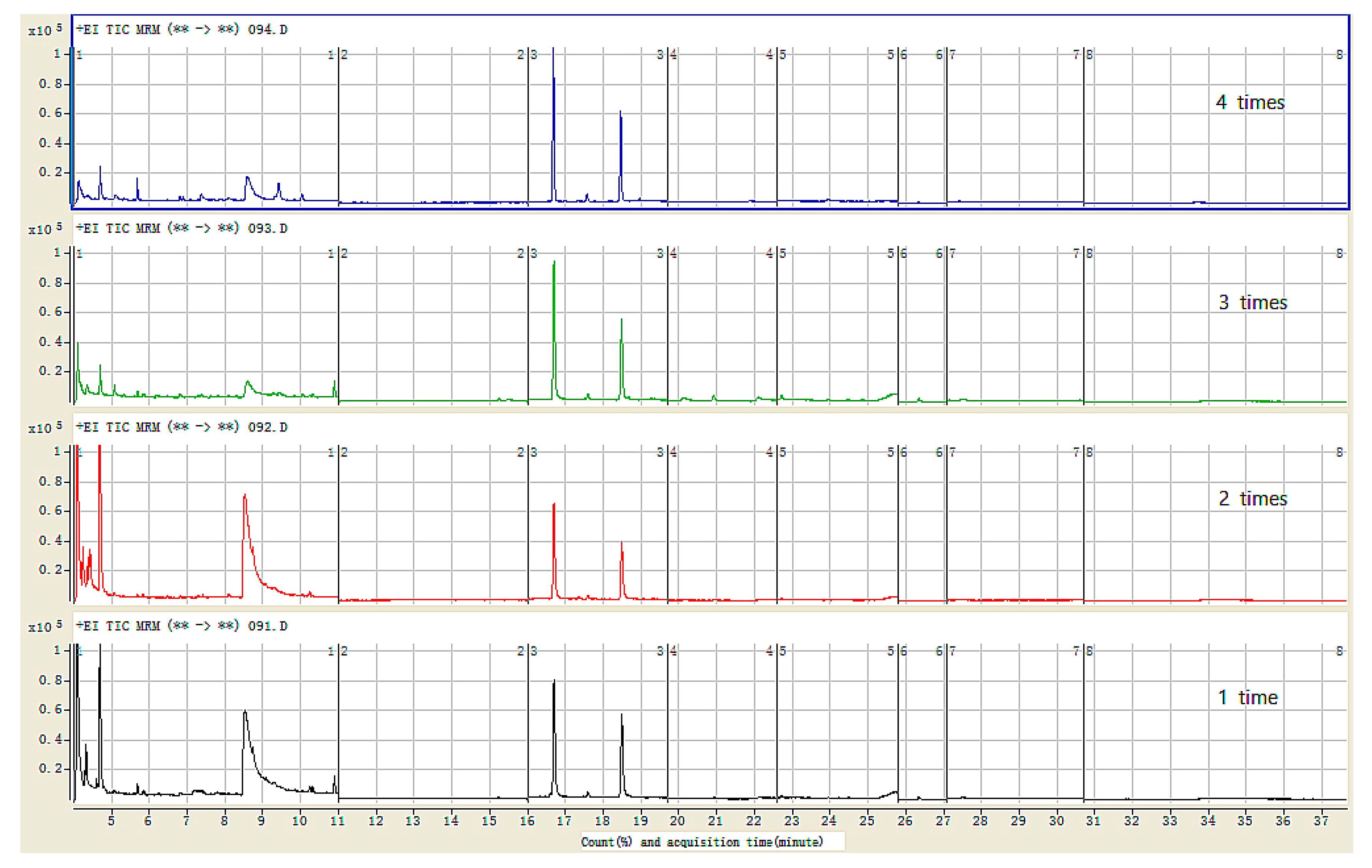 Foods 10 02731 g003 550