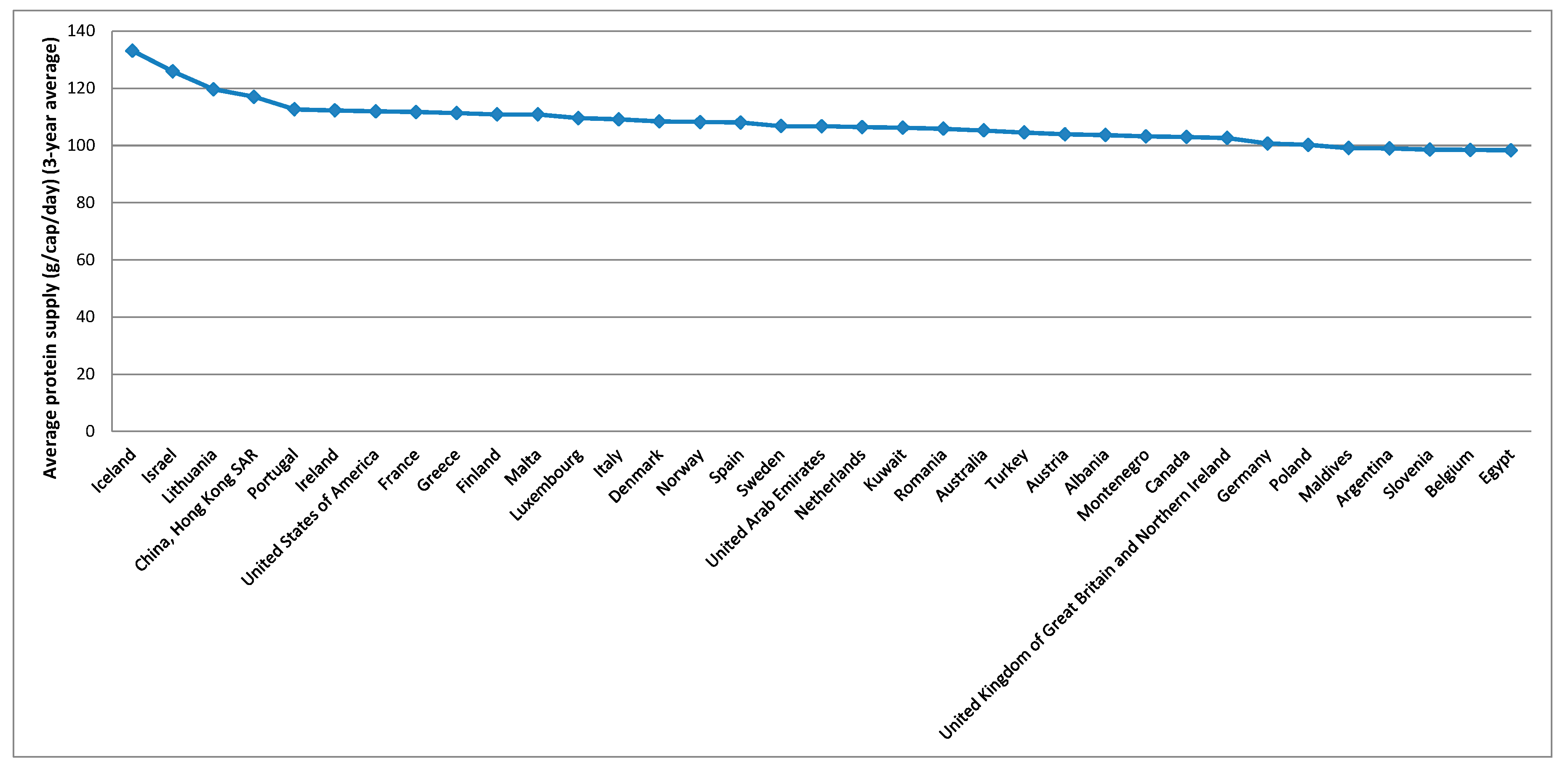 Foods 10 02732 g004 550