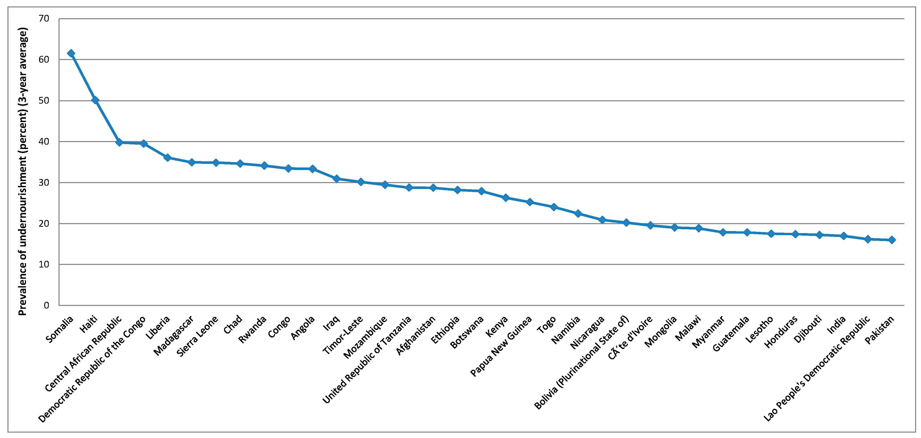 Foods 10 02732 g005 550