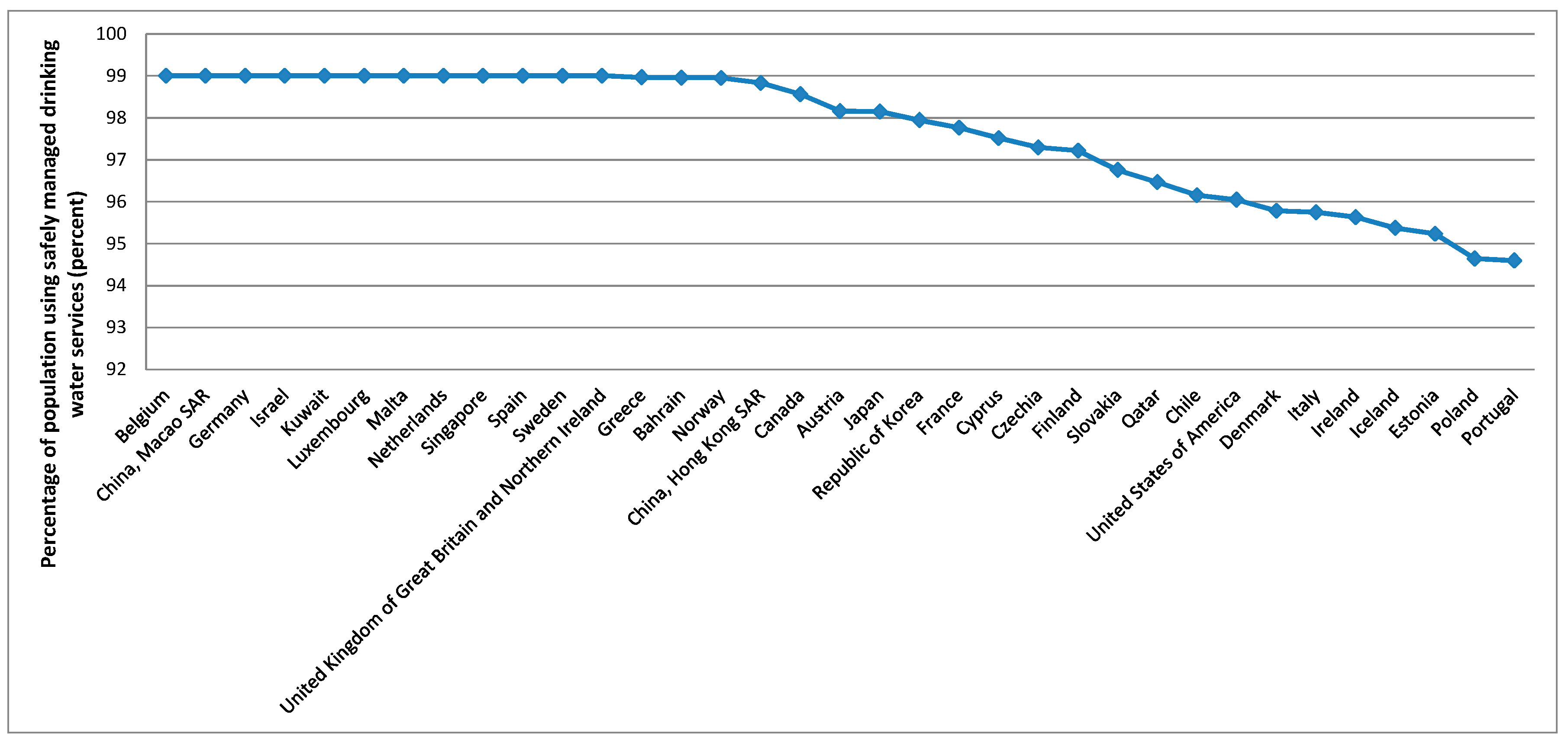 Foods 10 02732 g007 550