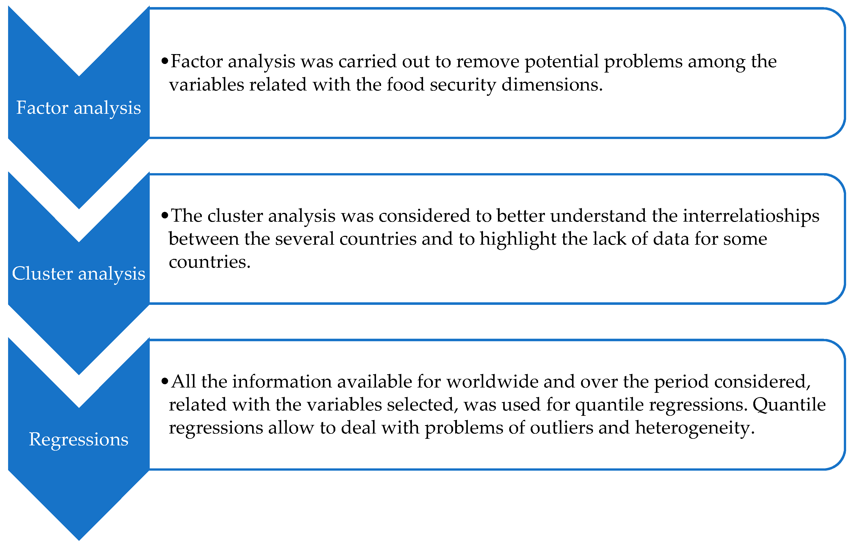 Foods 10 02732 g008 550