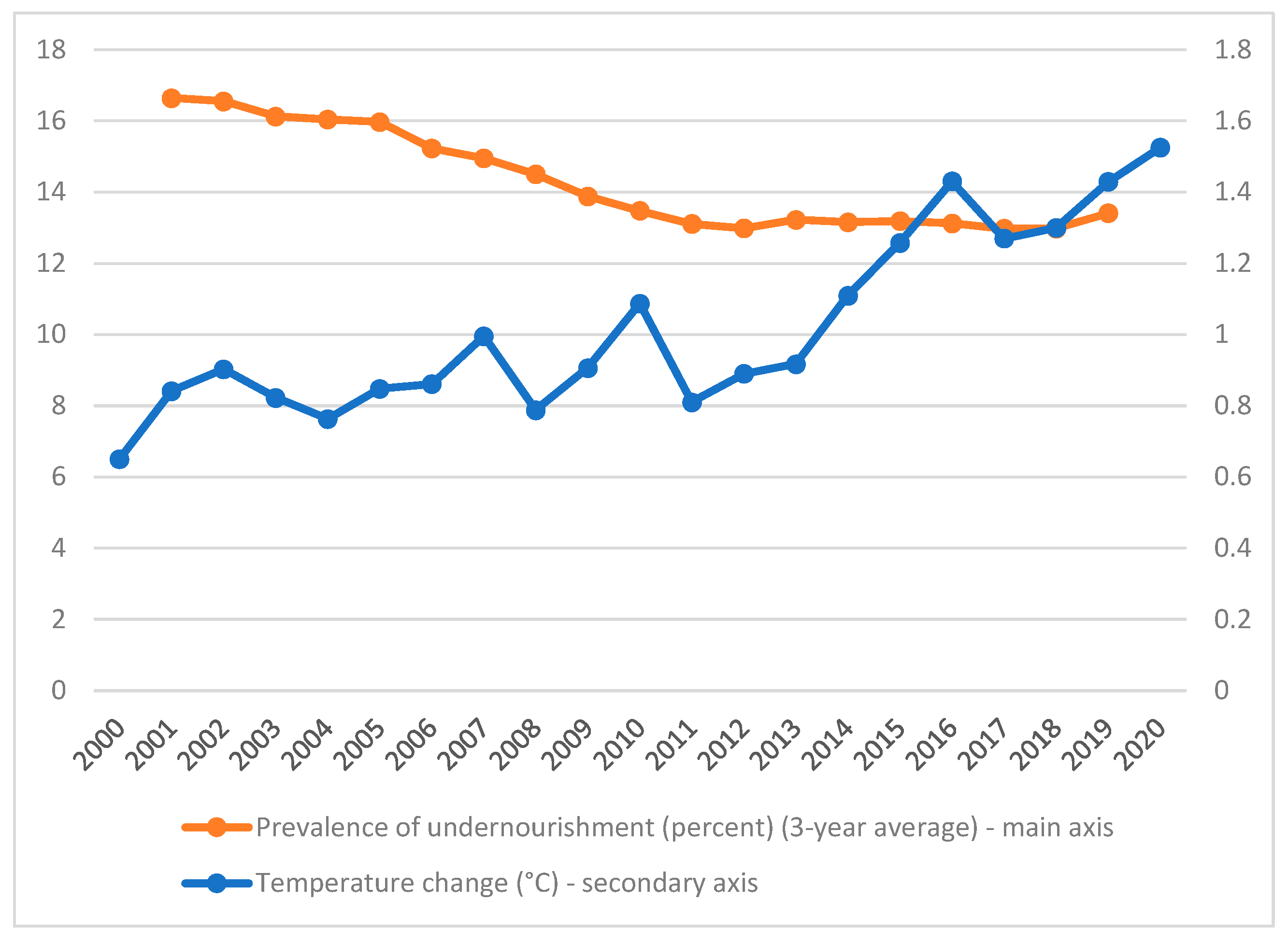 Foods 10 02732 g010 550