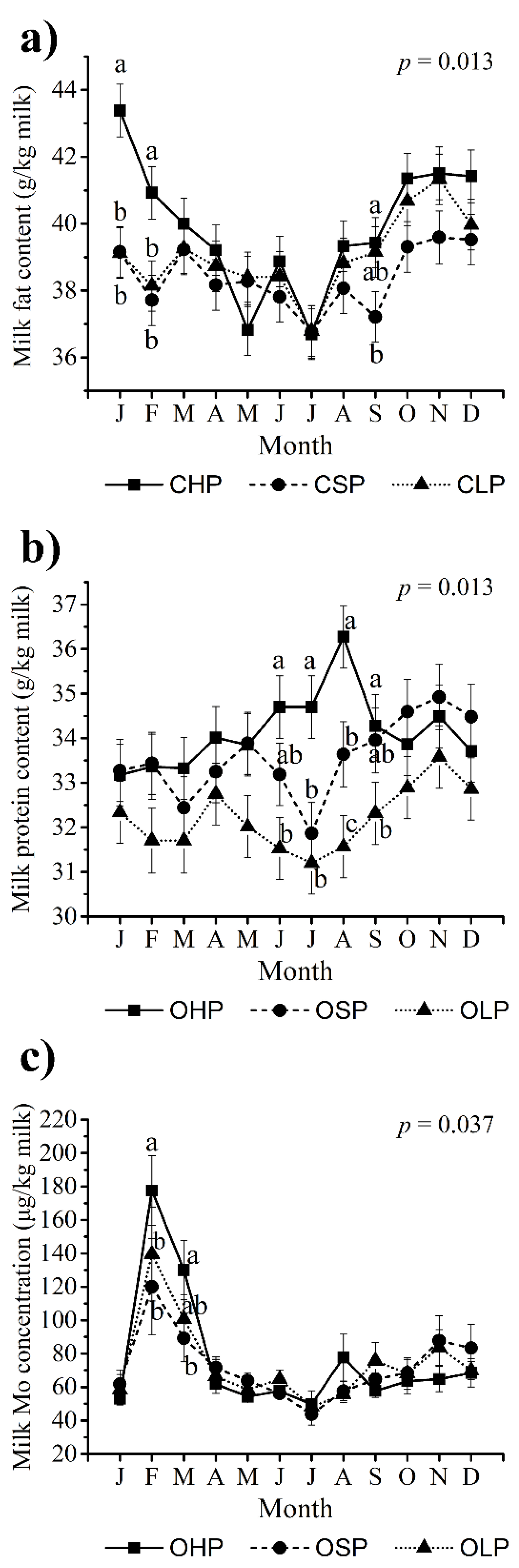 Foods 10 02733 g001 550