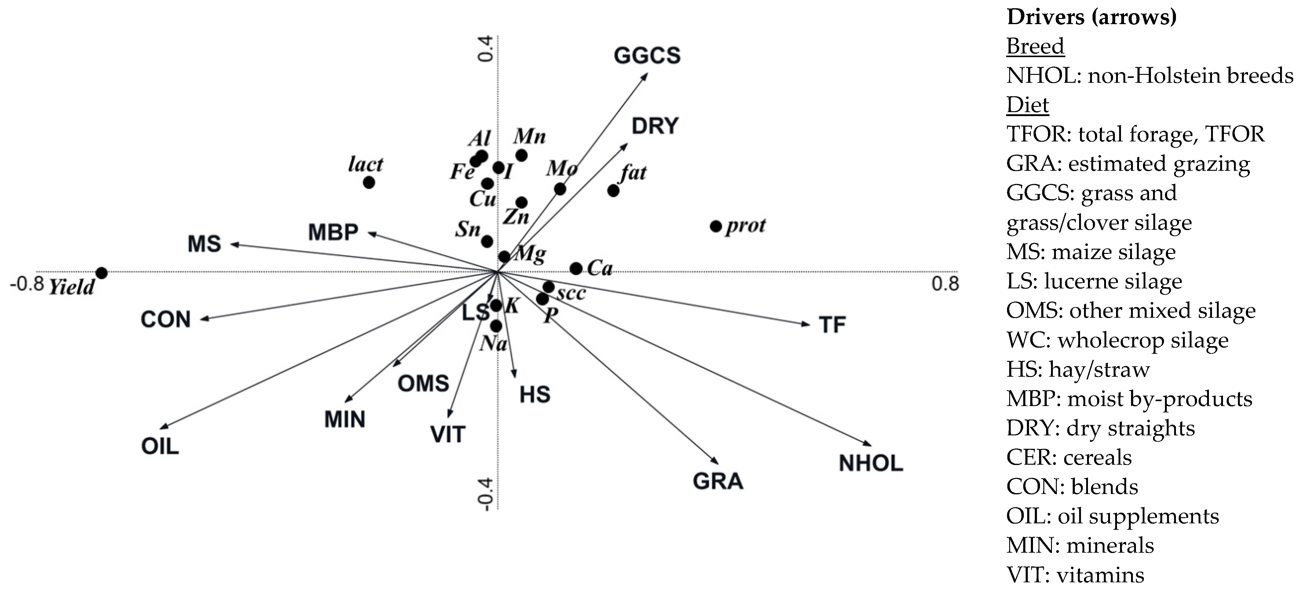 Foods 10 02733 g002 550