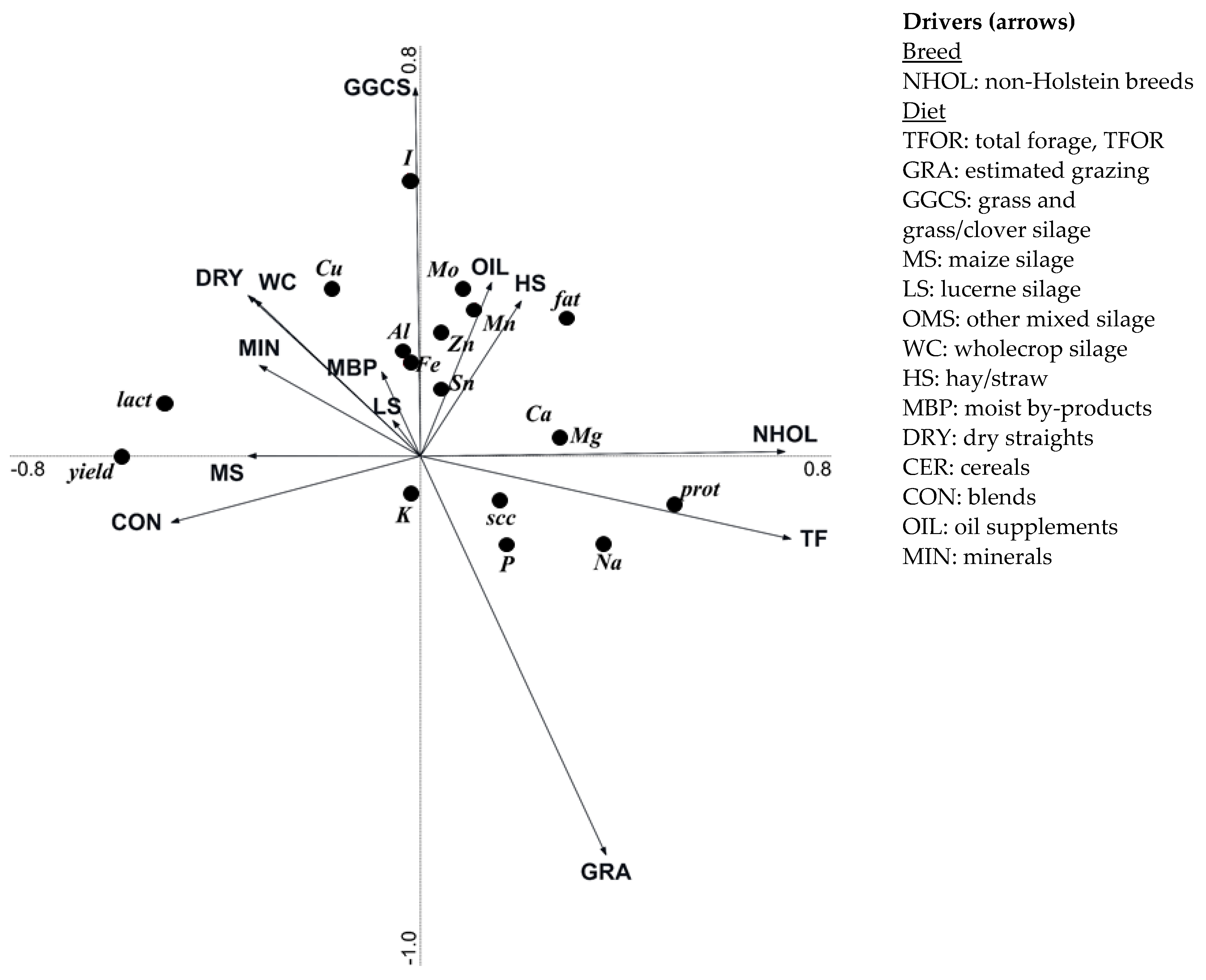 Foods 10 02733 g003 550