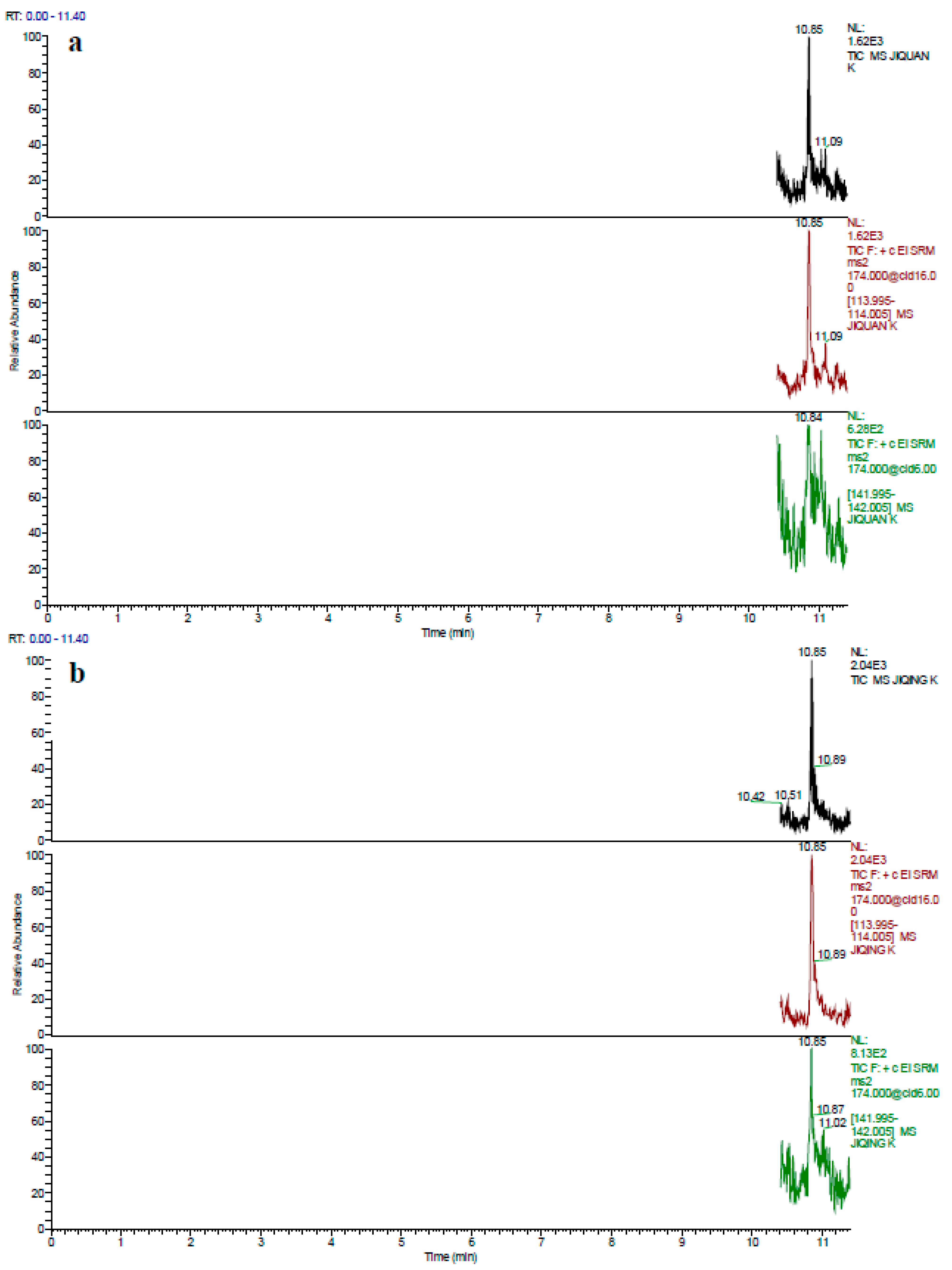 Foods 10 02735 g003a