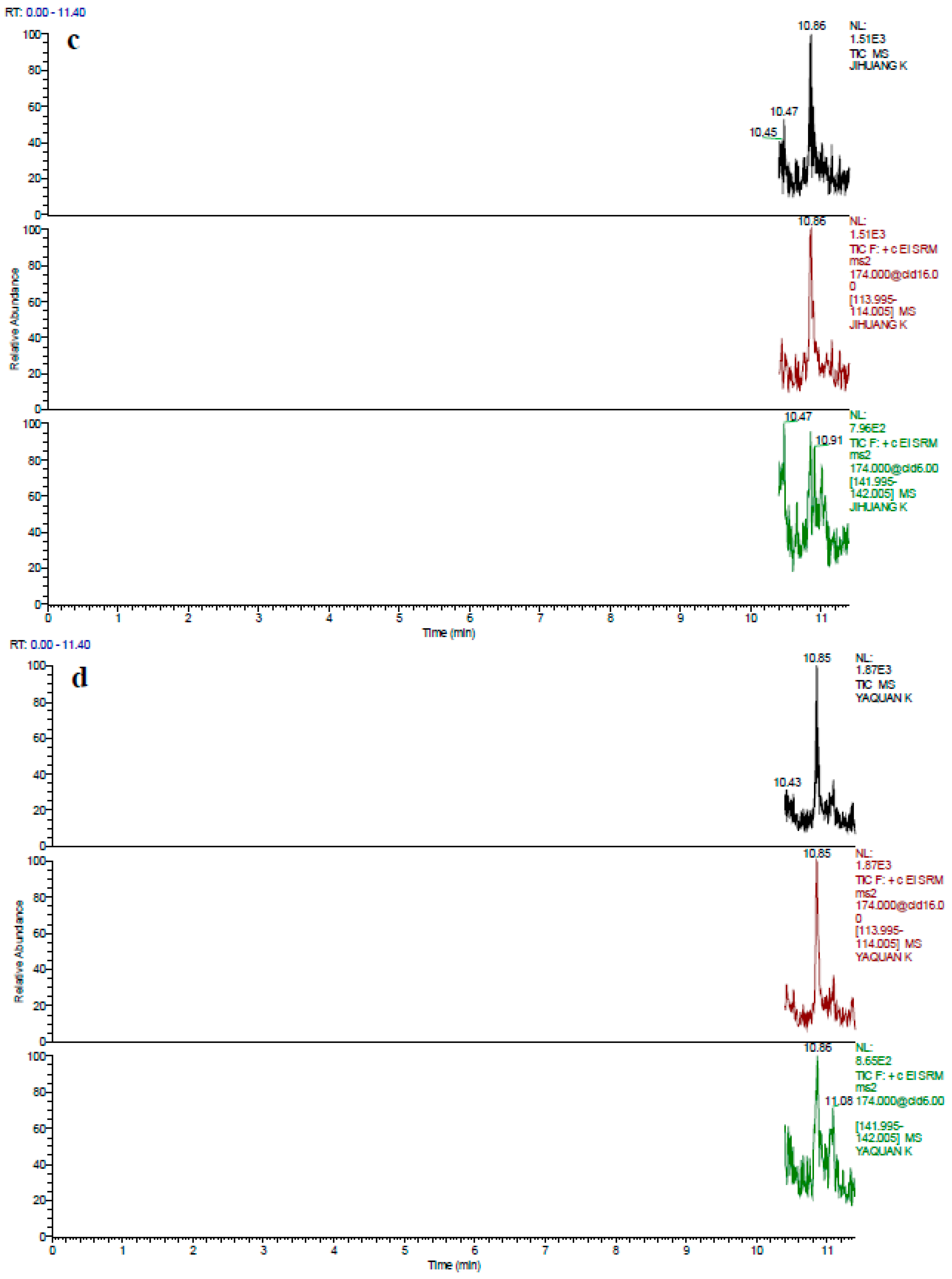 Foods 10 02735 g003b