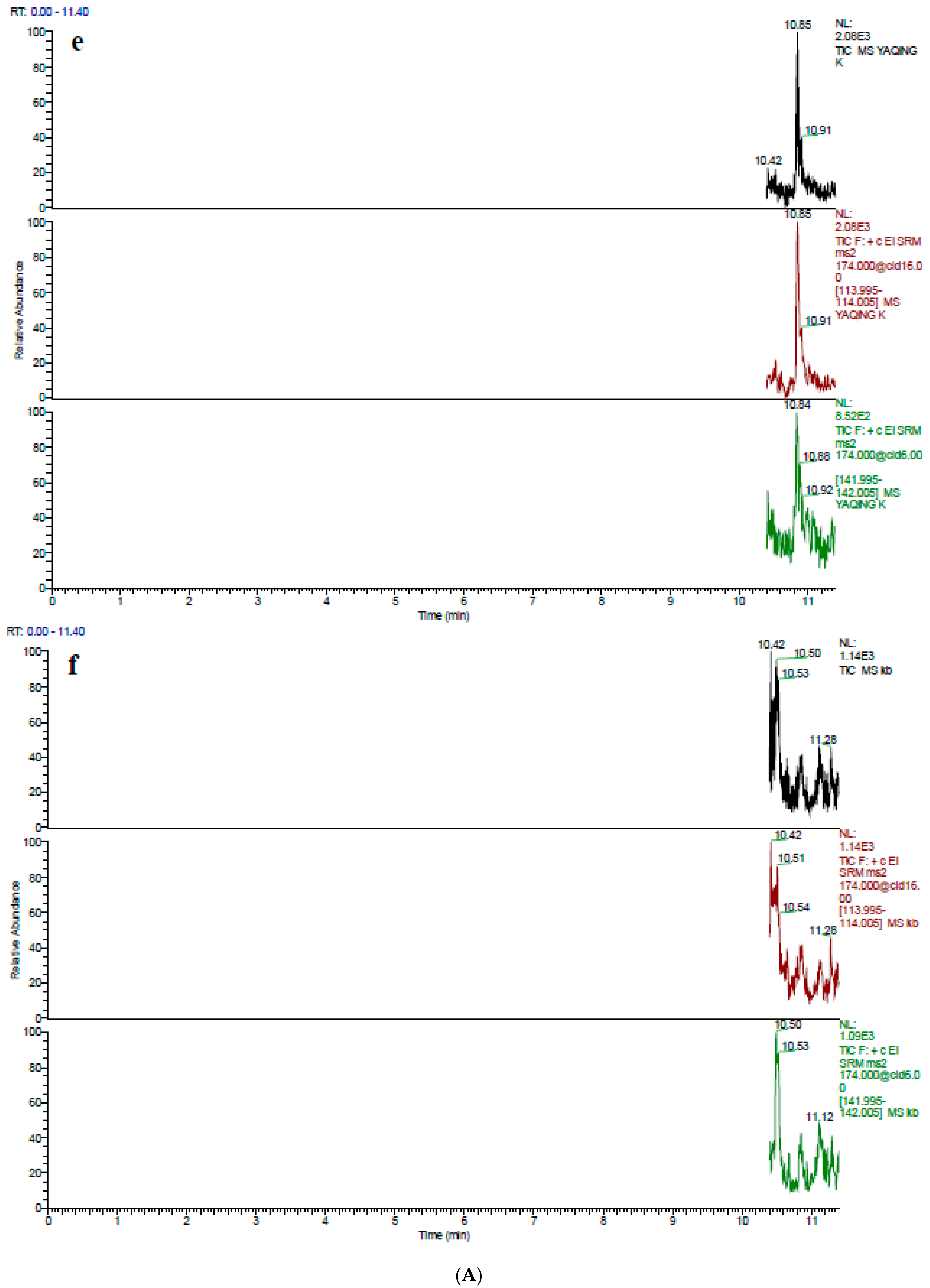 Foods 10 02735 g003c