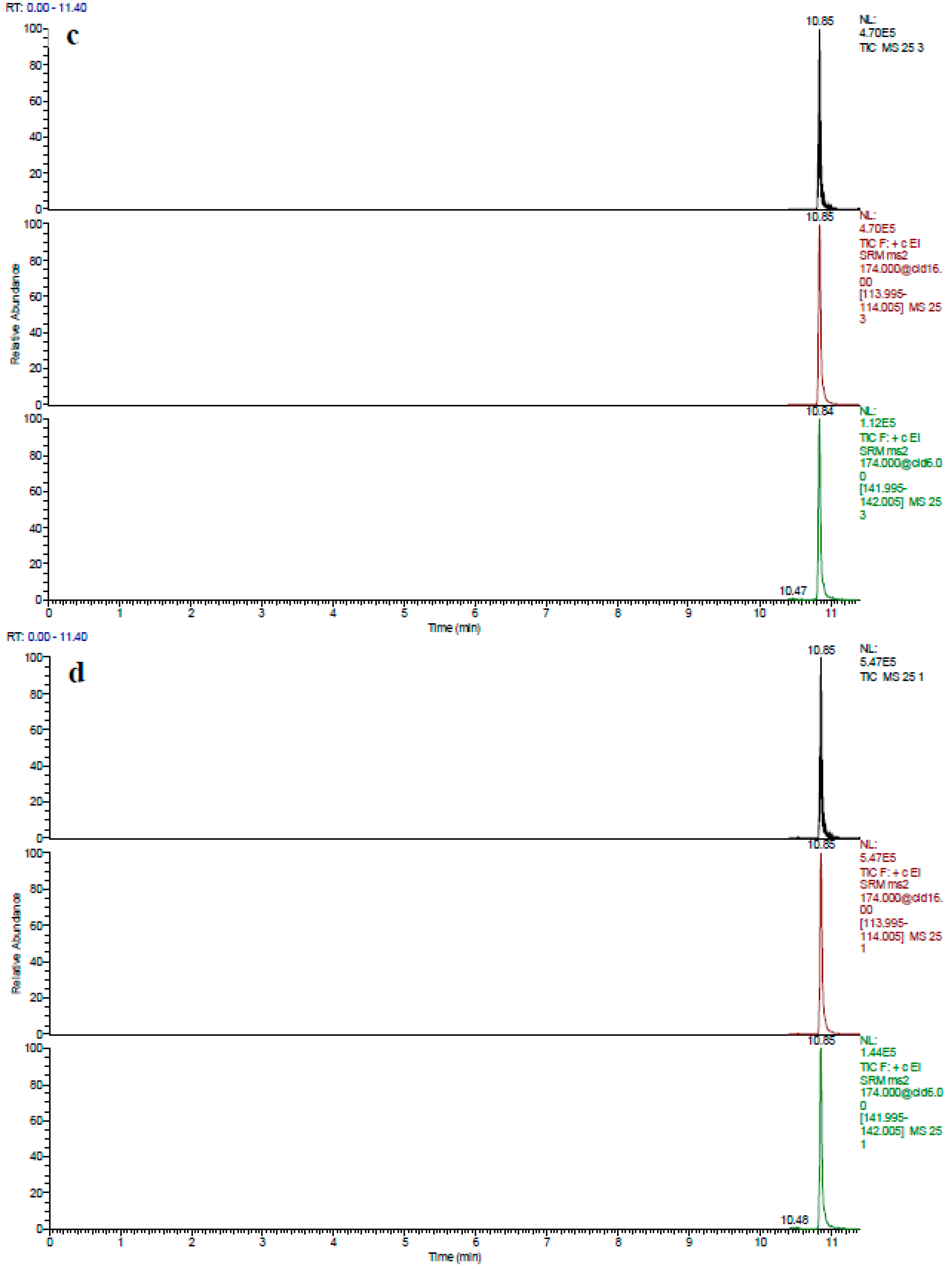 Foods 10 02735 g003e