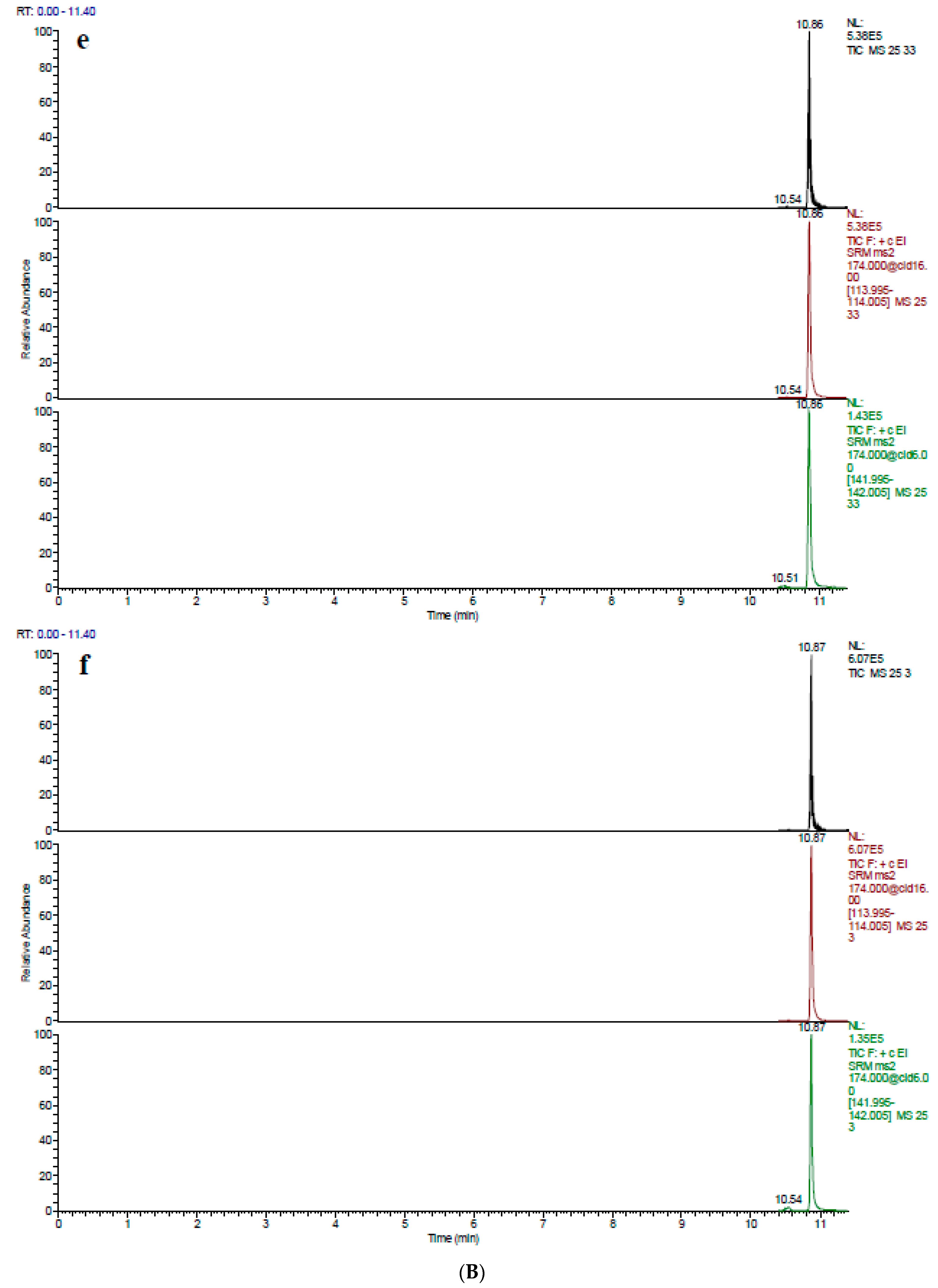 Foods 10 02735 g003f