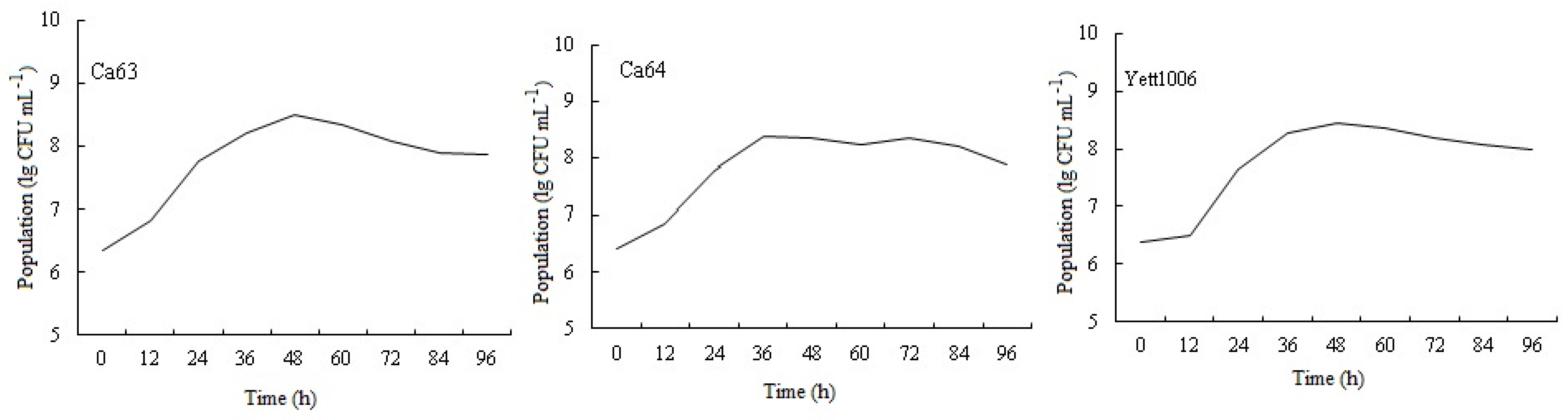 Foods 10 02736 g004 550