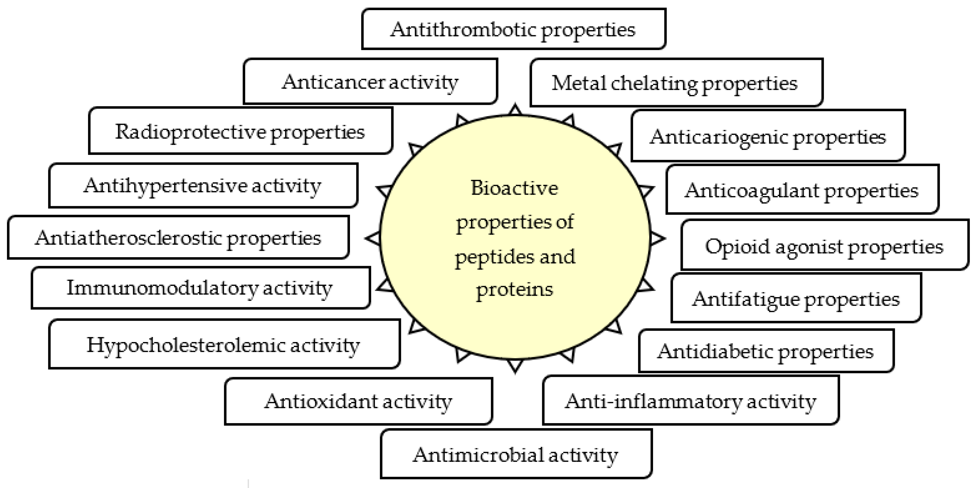 Foods 10 02739 g001 550