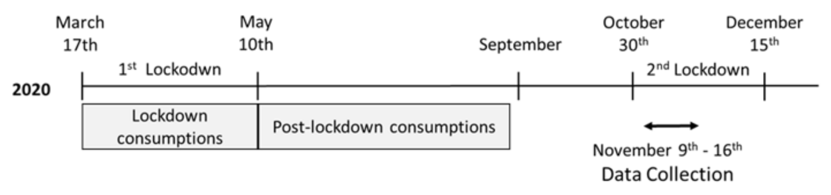 Foods 10 02745 g001 550