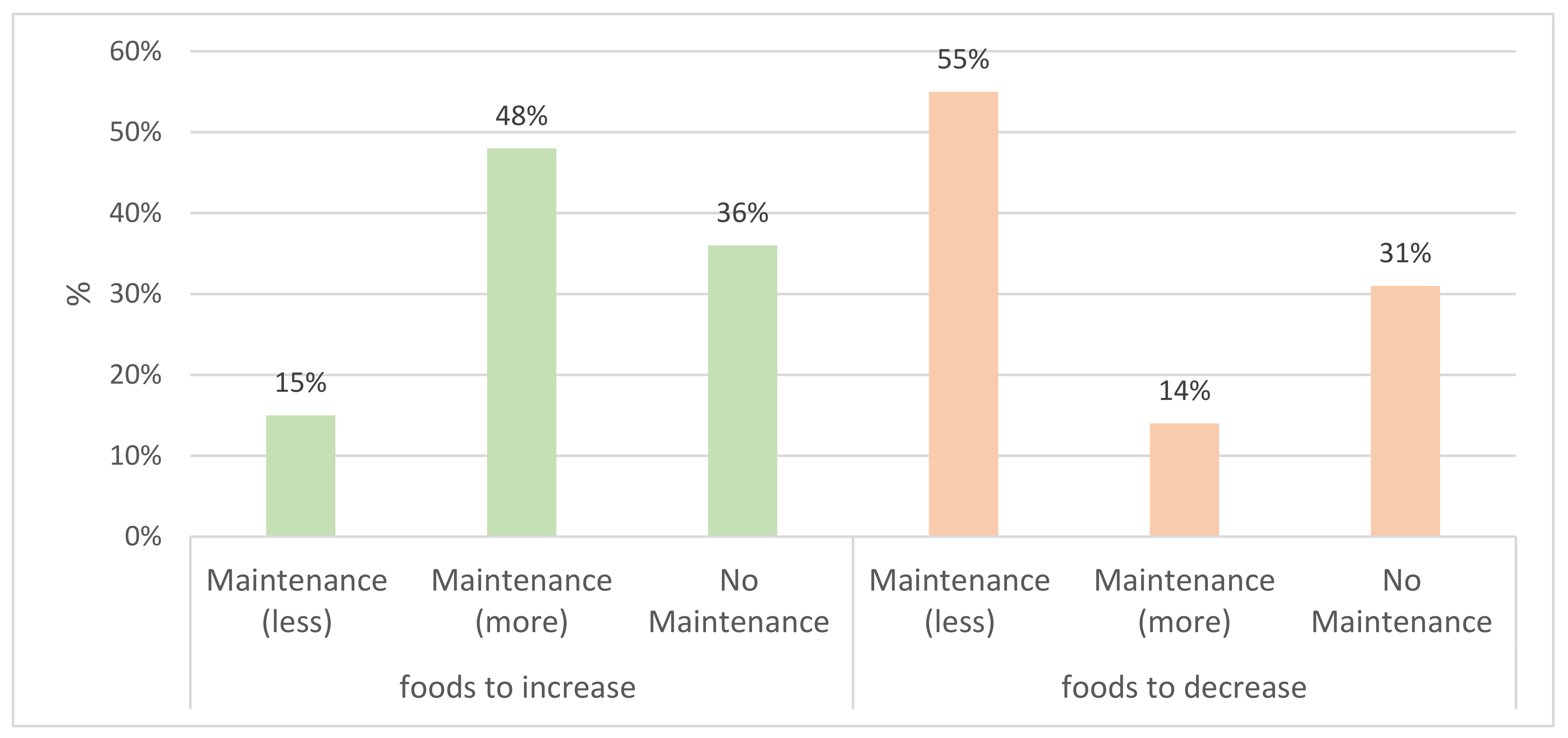 Foods 10 02745 g003 550