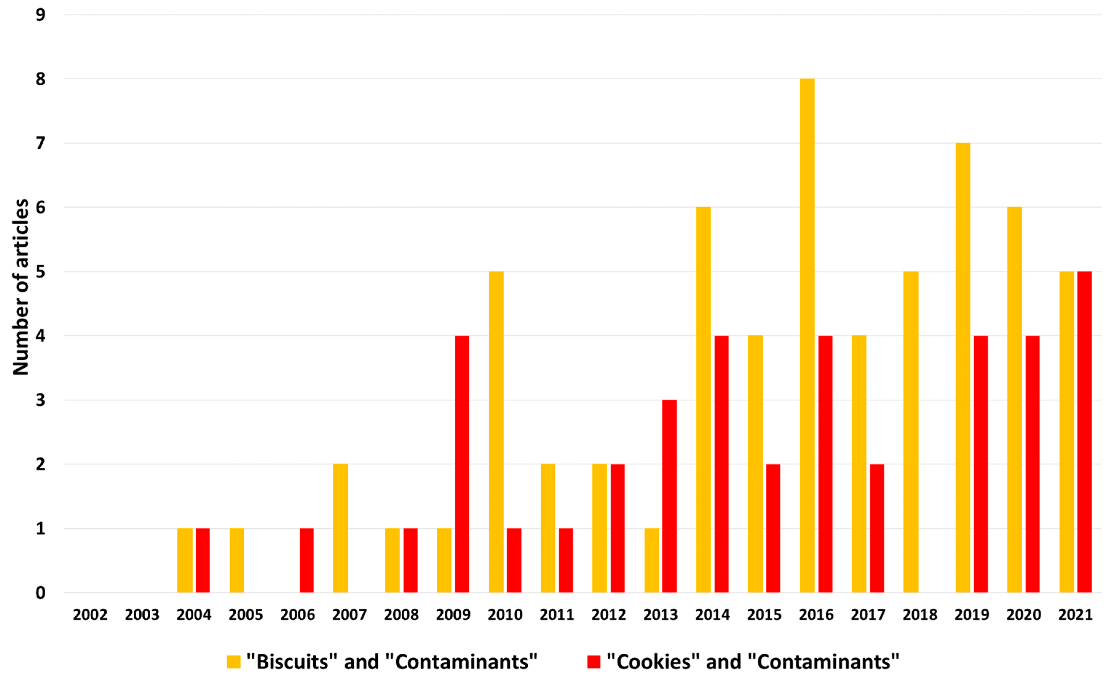 Foods 10 02751 g001 Foods 10 02751 g001