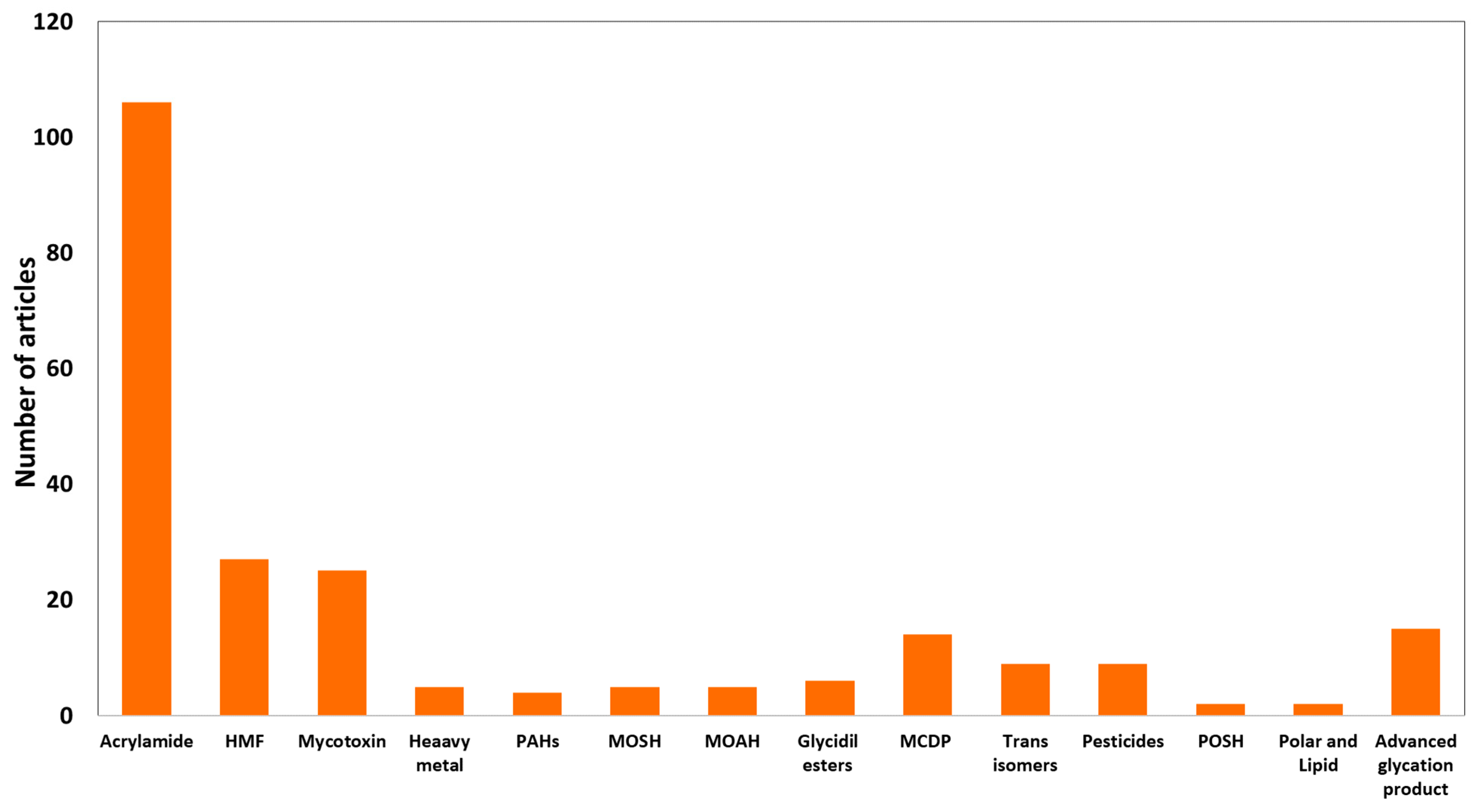 Foods 10 02751 g002 Foods 10 02751 g002